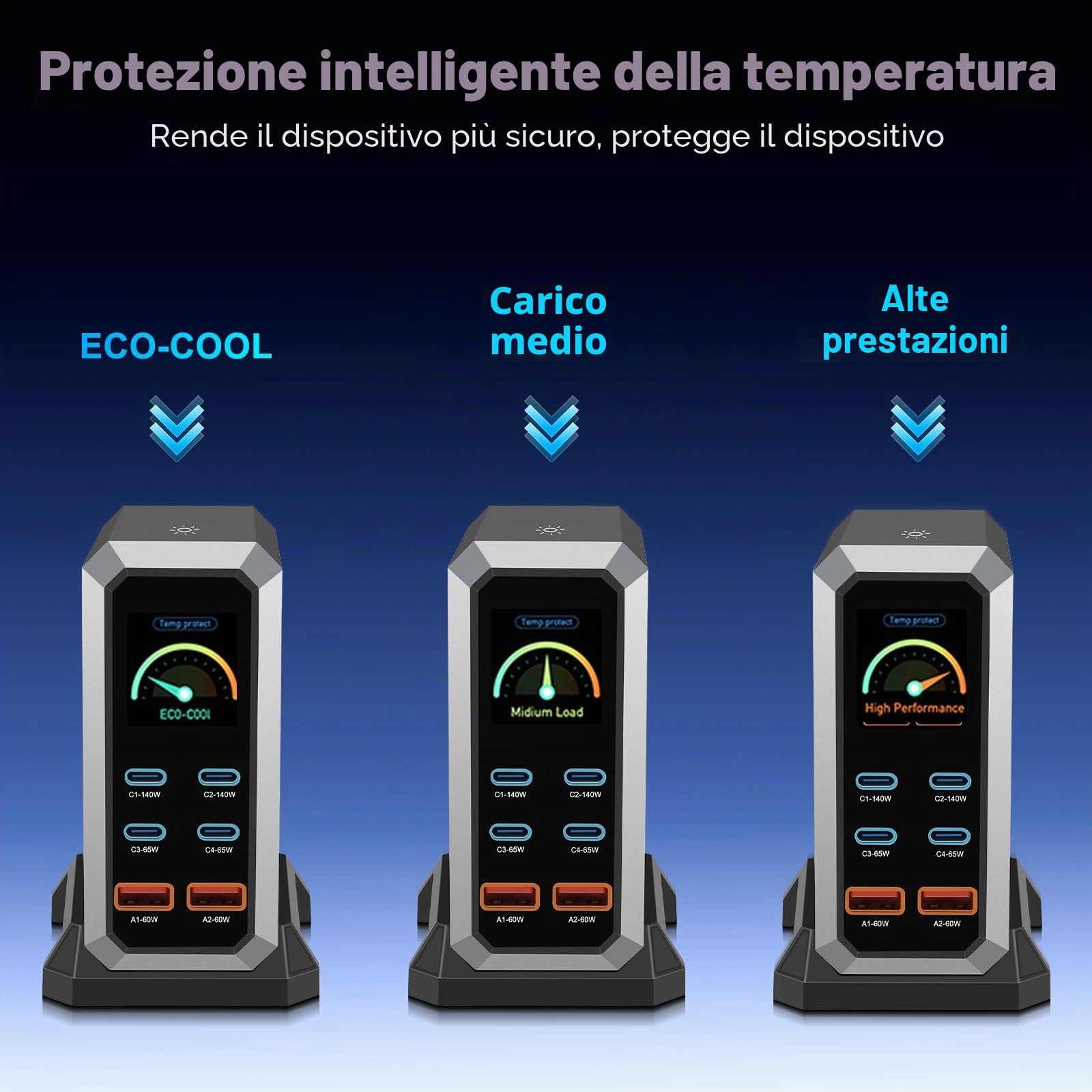 Caricatore USB C da 240 W, multiplo con 6 porte, GaN 3, USB, multiplo con 4 x USB-C e 2 x USB-A, PD140 W, 65 W, 60 W Power Delivery stazione di ricarica USB C per MacBook Pro/Air, iPhone, iPad