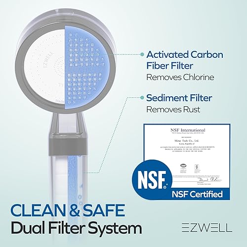 Miniatura 3 de Cabezal de ducha con filtro visible de carbono y sedimentos, doble filtro con alta presión certificado NSF Corea  Sistema de filtración, elimina el
