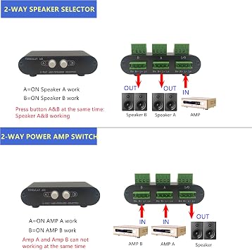2-Way Stereo Amplifier Speaker Selector, AB Speaker Switch 2 Zone Distribution, Amp Switcher Box, SPK Controller A21