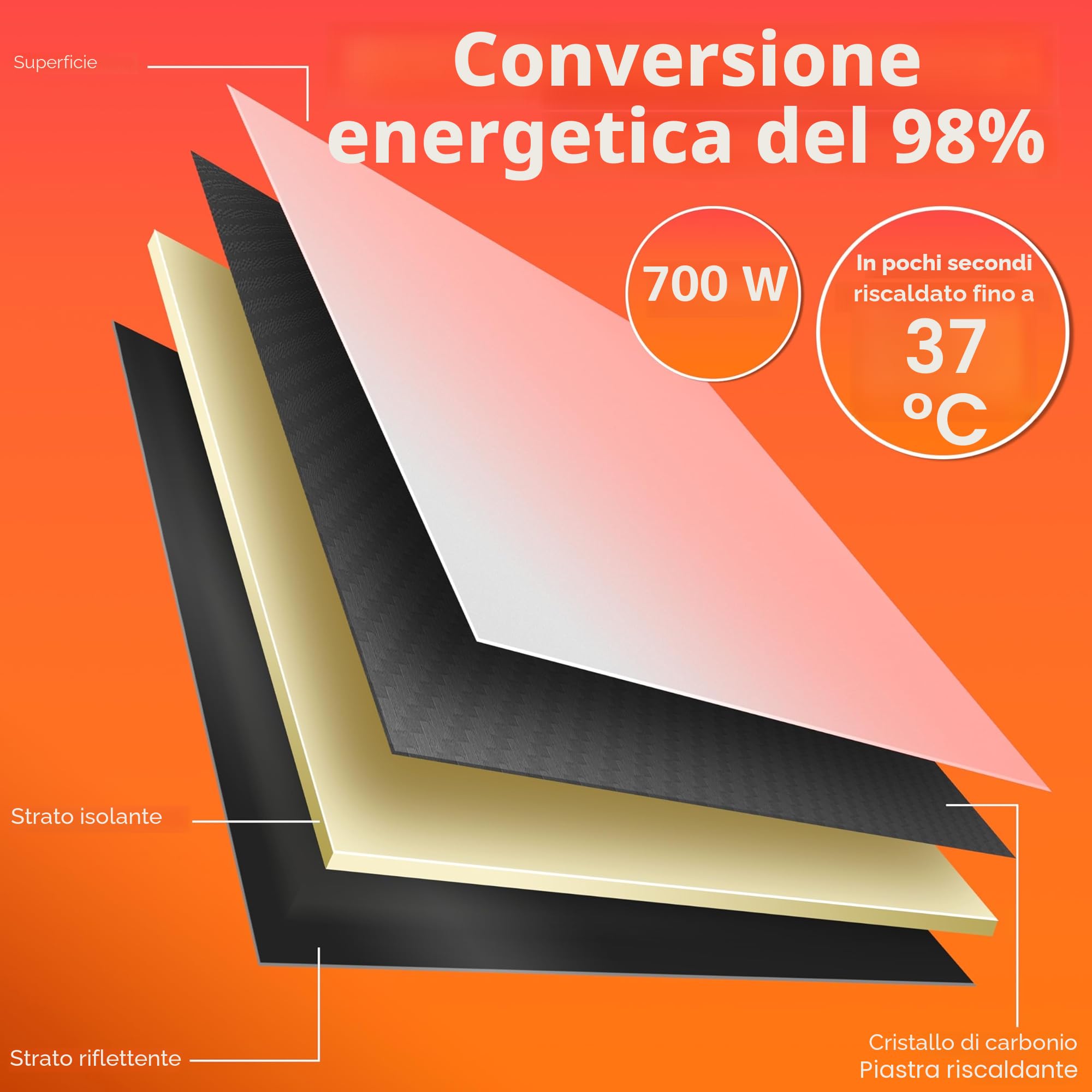 KESSER® Riscaldamento a infrarossi a risparmio energetico, dispositivo a infrarossi e montaggio a parete, riscaldamento elettrico, 700 W, con telecomando, termostato e controllo app, pannello di