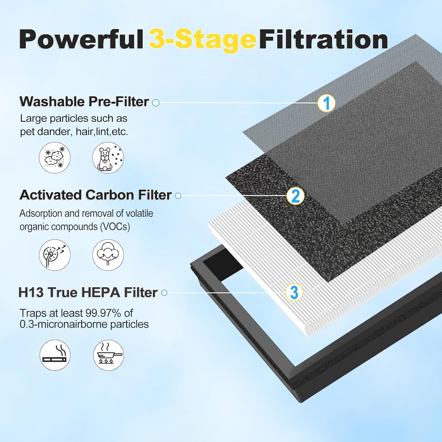 4-Pack HAP602 Replacement Filter for ECOSELF HAP602/HAP602WF Air Purifier, 3-in-1 HEPA Filtration for Home, Office, Bedroom (HAP602 / HAP602WF- 4Packs)