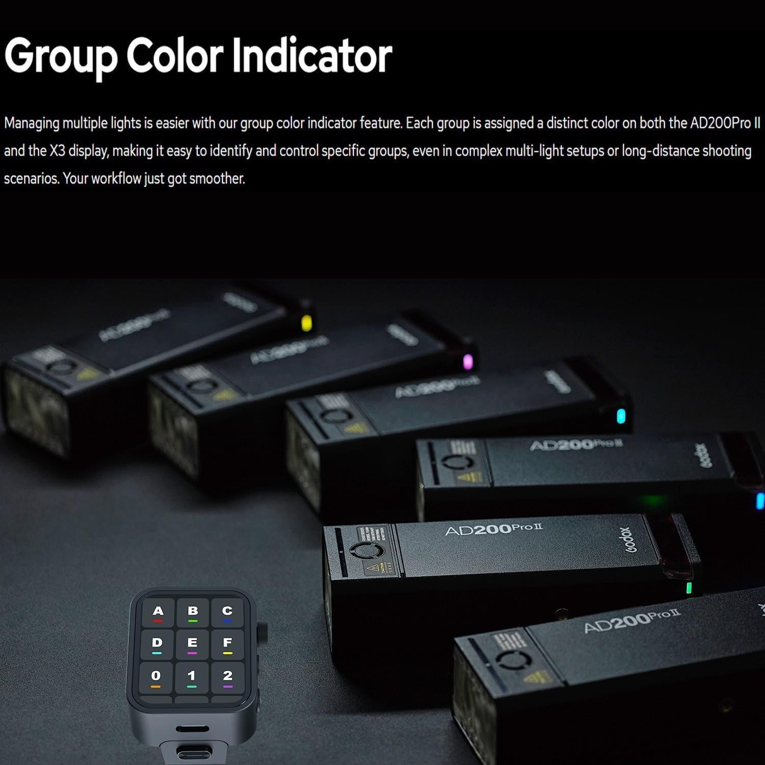 Godox AD200 Pro II 2.4G Pocket Flash Strobe with X3Pro N Flash Trigger for Nikon Cameras,500 Full Power Flashes,0.01-1.8s Recycling,2900mAh Battery,Bi-Color Modeling Lamp(Godox AD200ProII)