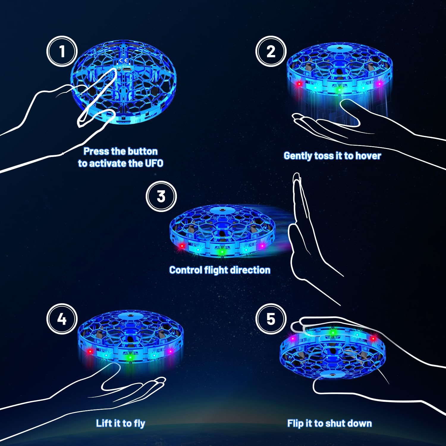 Diagram showing steps to operate the mini drone