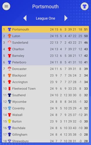 EFN - Pompey Edition