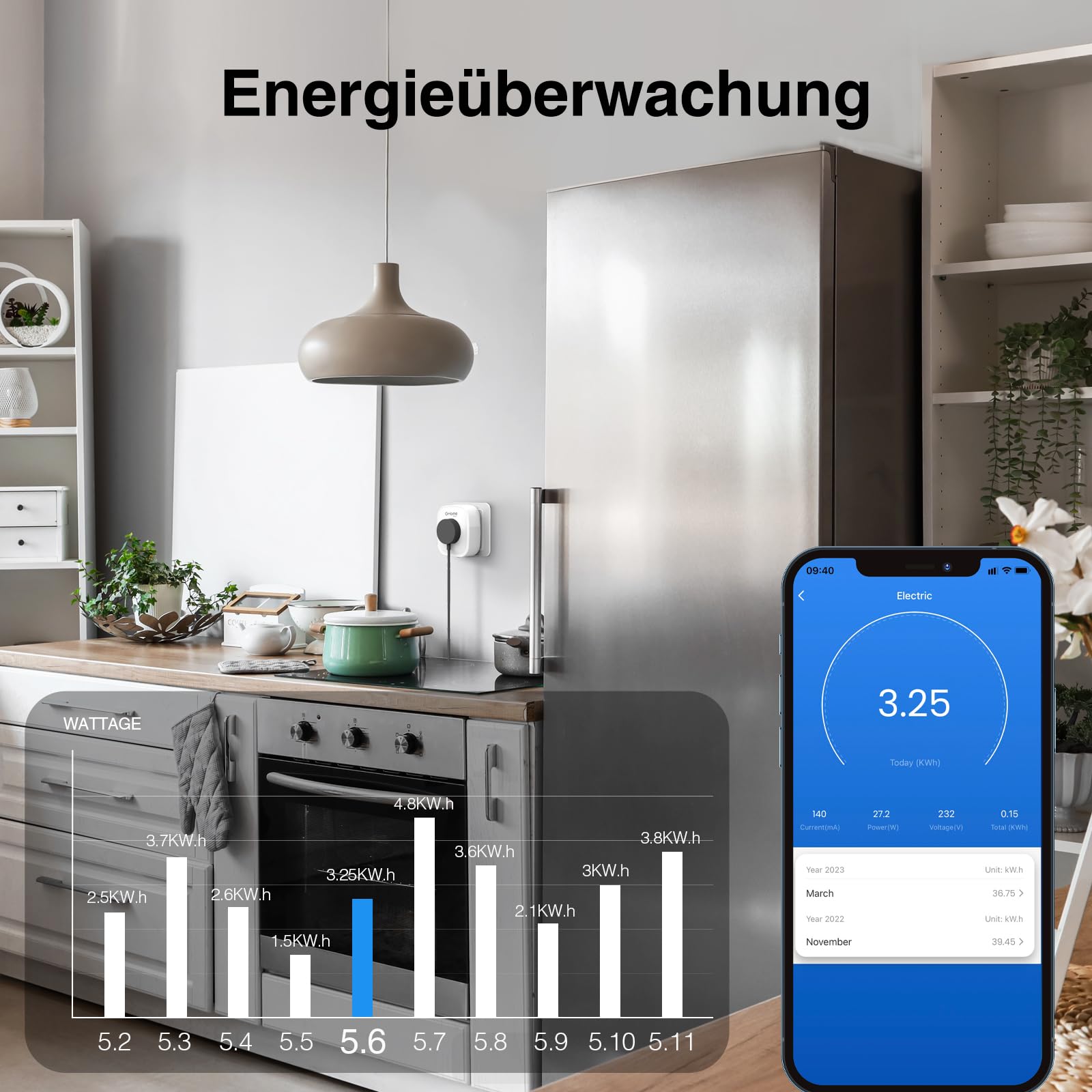 GHome Smart WLAN Steckdose 16A, Smart Home Plug Funktioniert mit Alexa/Google Home, Stromverbrauchsmessung, App- & Sprachsteuerung, Zeitplan und Timer steckdose, 4er Pack,NUR auf 2.4GHz WiFi