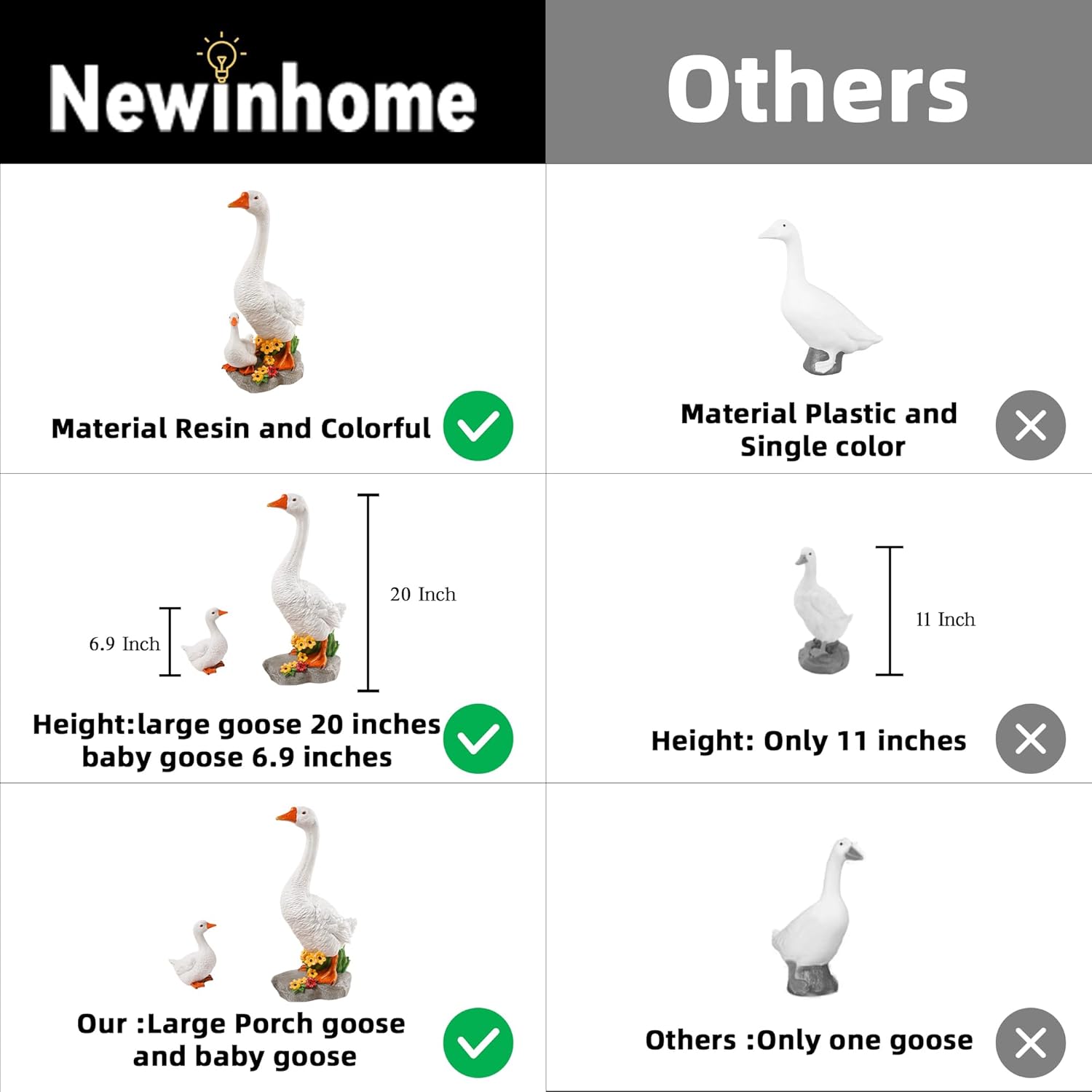 Porch Goose Garden Statue 2 Pack, Mom and Baby Goose Garden Decor, 20 Inches High Goose Statue, Big Resin Yard Decor, Outdoor Geese Figurine for Patio,Porch,Yard,Lawn Ornament, Gifts for Mom - Image 2