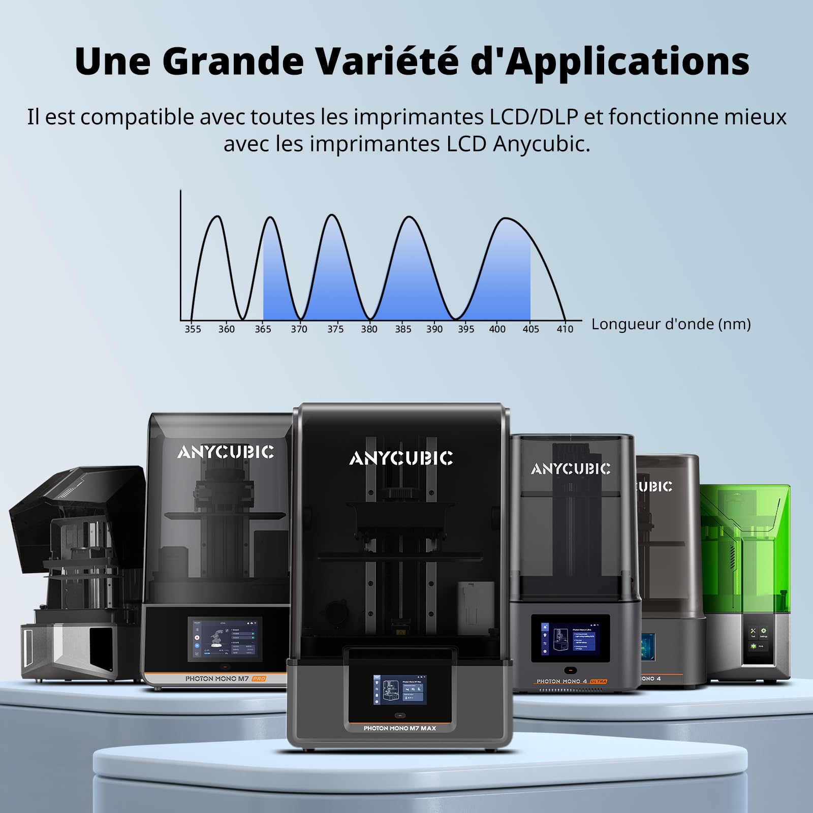 ANYCUBIC Résine ABS-Like Lavable à l'eau 3.0, Résine pour Imprimante 3D à Haute Résistance et Ténacité, Faible Odeur, Résine aux UV à 405 nm pour Toutes les Imprimantes 3D Résine, Gris 1000g