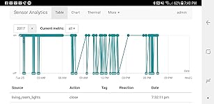 Review Image by Mark Serrano Mark Serrano