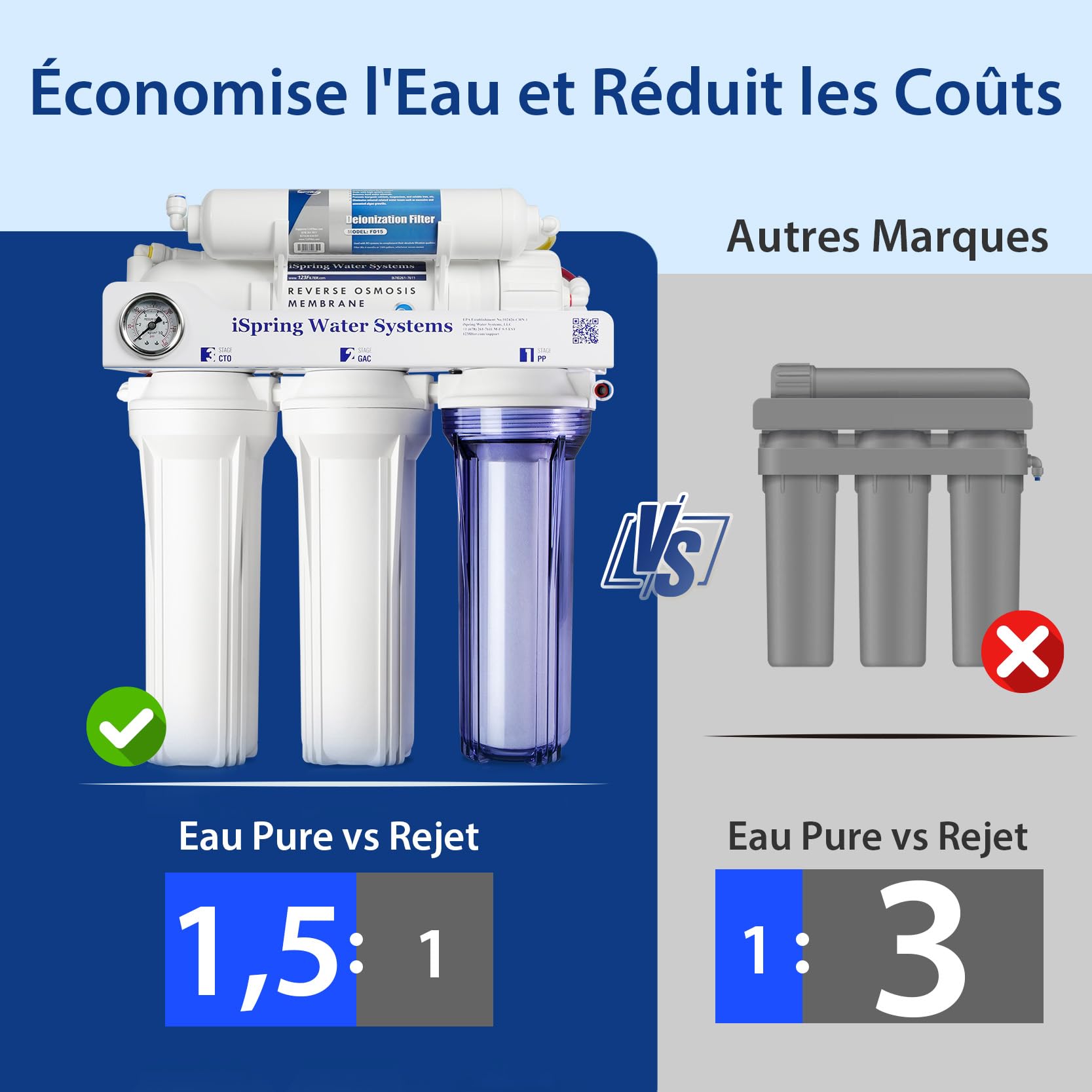 iSpring RCC1D Osmose Inverse Déionisation 5 Étapes pour Aquarium | 150 GPD Haute Performance, Système sans Réservoir, Filtre à Eau DI, pour Aquarium