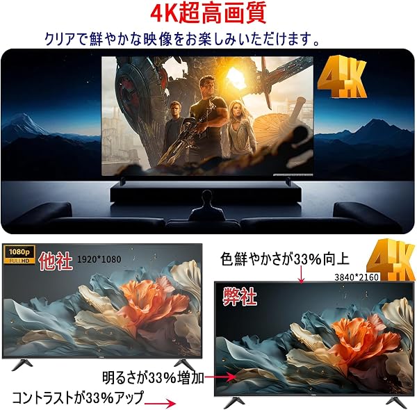 室内アンテナ 5M同軸【2026 高感度信号アンプ内蔵】 地デジ テレビアンテナ・HDTV対応 4K/1080p｜360°全方位受信・受信距離約600KM｜フラットデザイン・高性能 USB給電式｜VHF/UHF対応 全チャンネル無料視聴｜簡単設置 日本語説明書付き（ホワイト） - 2