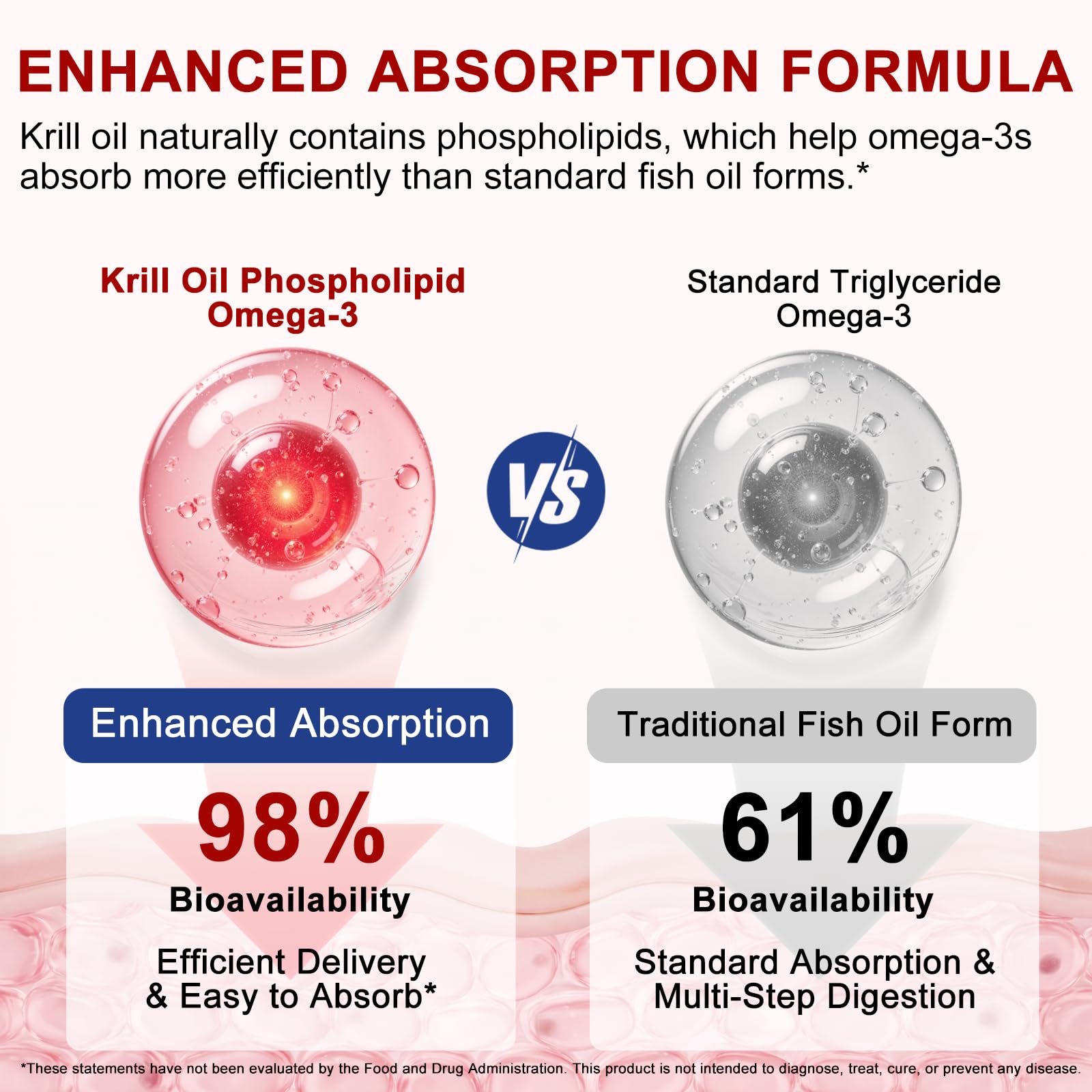 Antarctic Krill Oil 2000mg with Astaxanthin 800mcg | Omega-3 500mg | EPA 240mg | DHA 160mg | Phospholipids 400mg | 240 Softgels