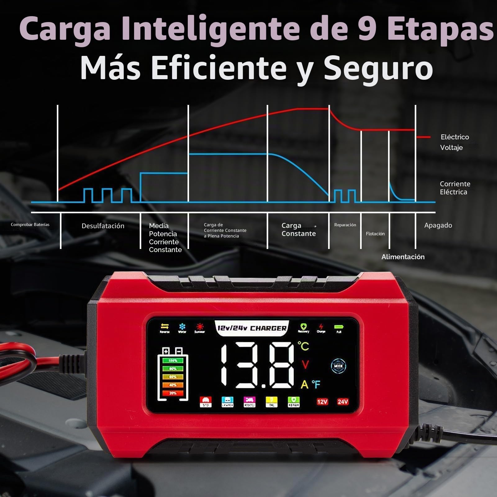 HAUSPROFI 15A Cargador de batería de coche 12V/24V con modo de reparación y carga de mantenimiento, carga de 9 etapas, pantalla LCD para coche, camión, motocicleta, barco - Compatible con baterías de