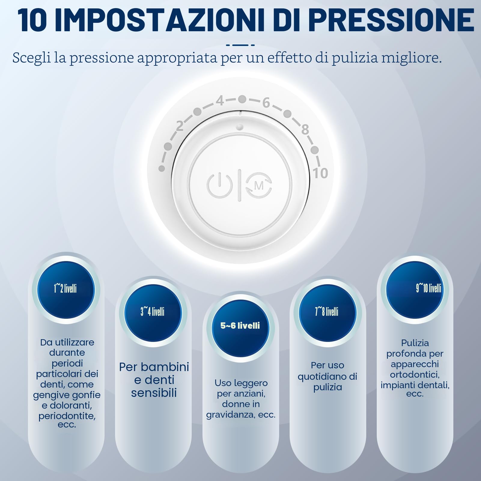 Sawgmore Idropulsore Dentale, Irrigatore Orale con 5 Ugelli Multifunzione, 10 Valori Nominali di Pressione Dell'acqua Regolabili, Capacità di 600ML per Cura Famiglia Cura Dentale (Bianco)