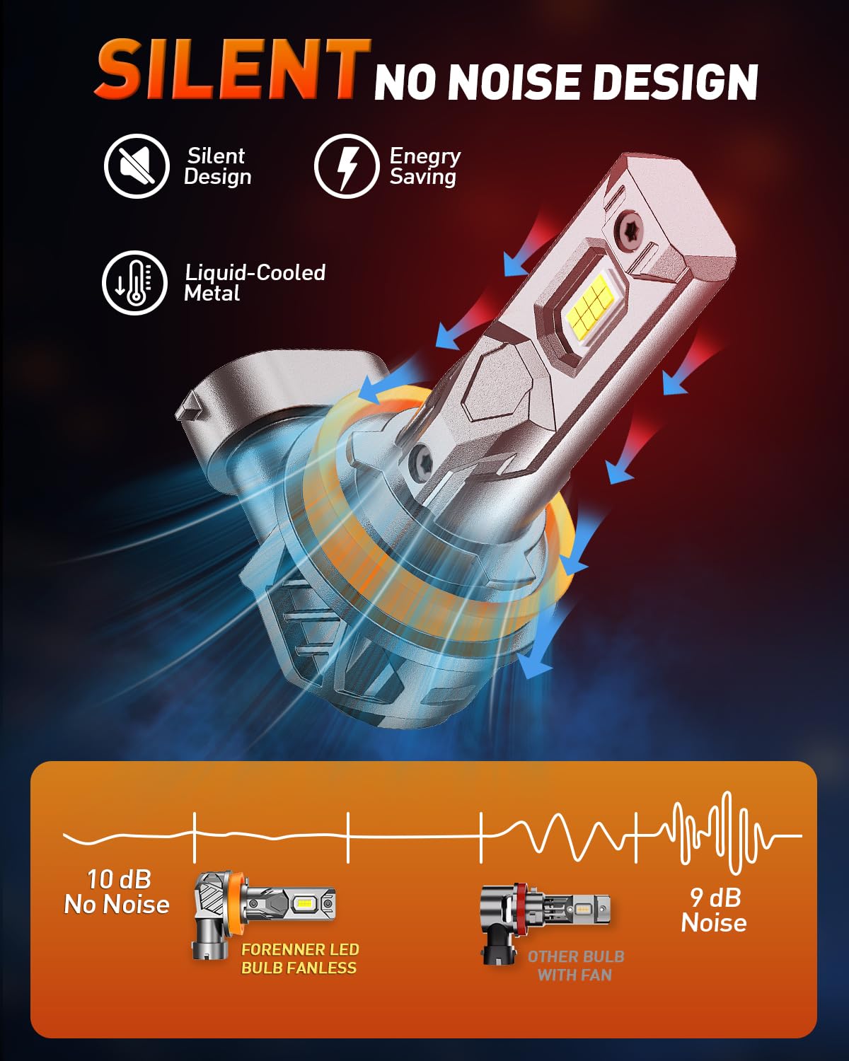 FORENNER Upgraded H11 Light Bulbs, 36000LM 1000% Ultra Brightness, 6500K Cool White H9 H8 H16 Driving Fog lights, 1:1 Mini Size, 10-Year Lifespan, Play-N-Plug, Pack of 2