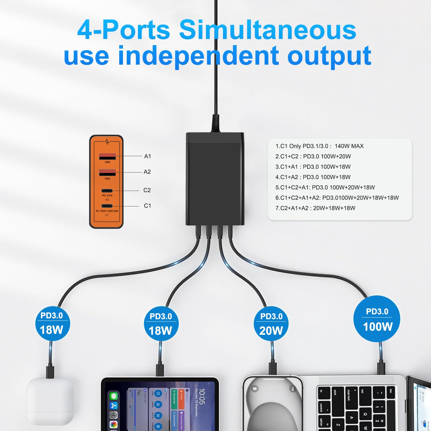 KFD 156W Ladestation 140W USB C Auto Ladegerät Zigarettenanzünder KFZ Netzteil für MacBook Air 13" 15" M4 2025 2024 Pro 16" 14" Surface Book 3 DC 12V-24V Laptop PKW PD3,1 Multi-Port-Laden Car Charger