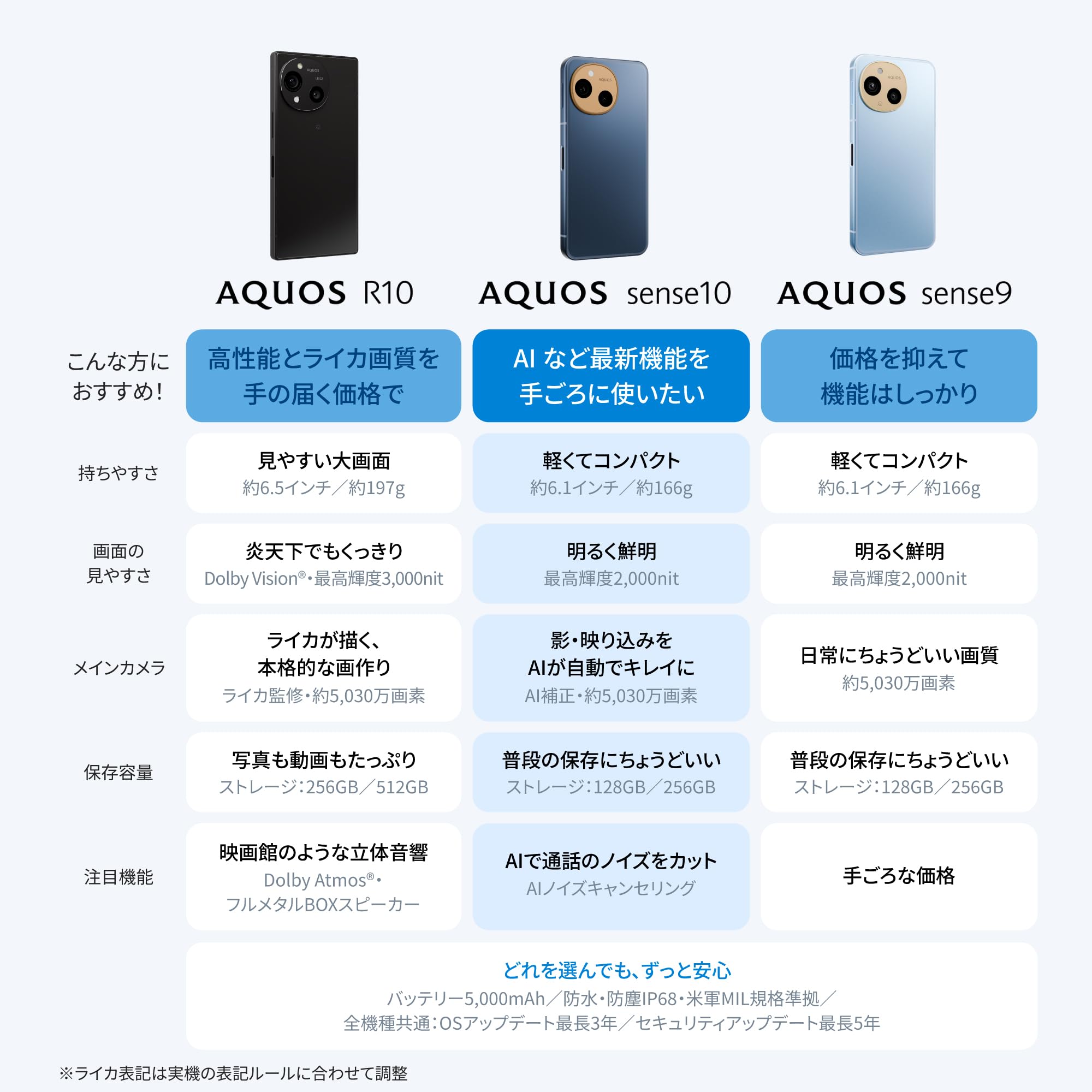 Amazon | AQUOS sense10 256GB [ペールミント] | スマートフォン本体 通販