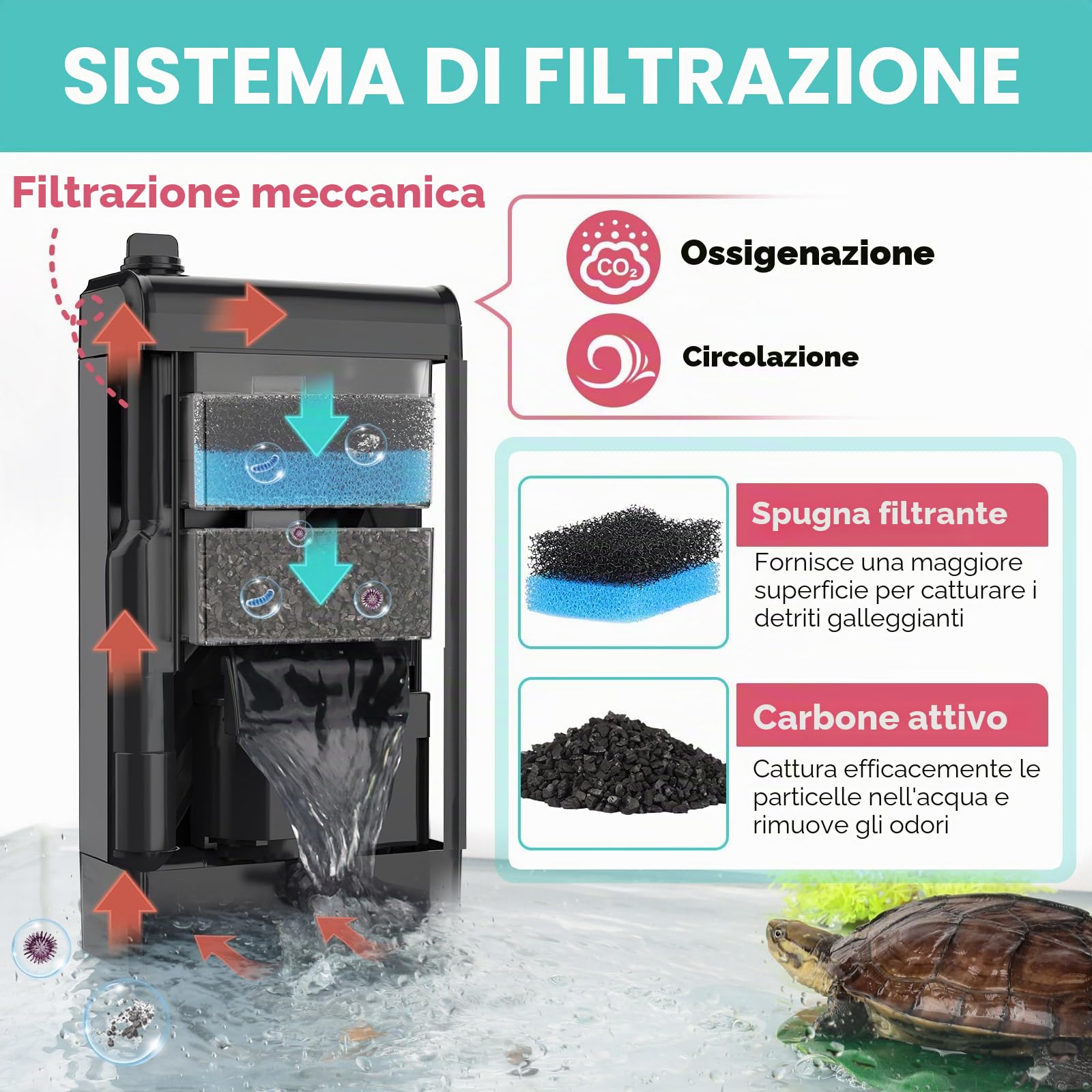 hygger 680LPH Filtro Acquario Tartarughe d'Acqua, 8W Flusso Regolabile Filtro Acquario Interno, Aquarium Filter con Sponge per Amphibian Reptile Frog
