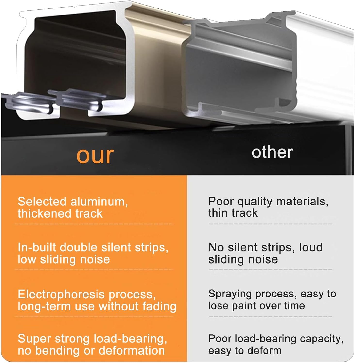 カーテンレール ダブル 角型 大型カーテンレール アルミ合金 間仕切りカーテンレール 直線レール 天井付け 正面付け 兼用 おしゃれ