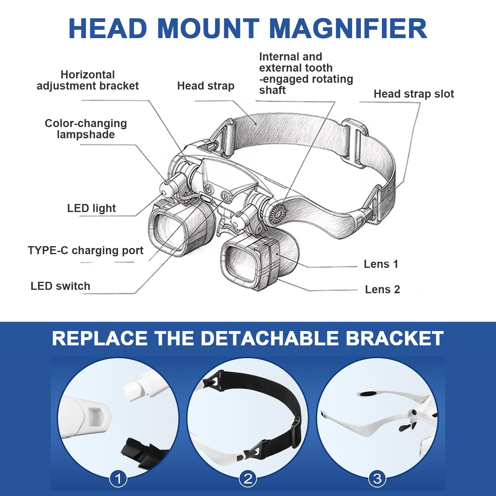 Loupe Frontale avec Lumière,7 Paires de Lentilles Interchangeables (3X-15X) pour Bijoutiers Réparation Montres - Lunettes Loupe LED Rechargeables pour Travail de Précision, Artisanat