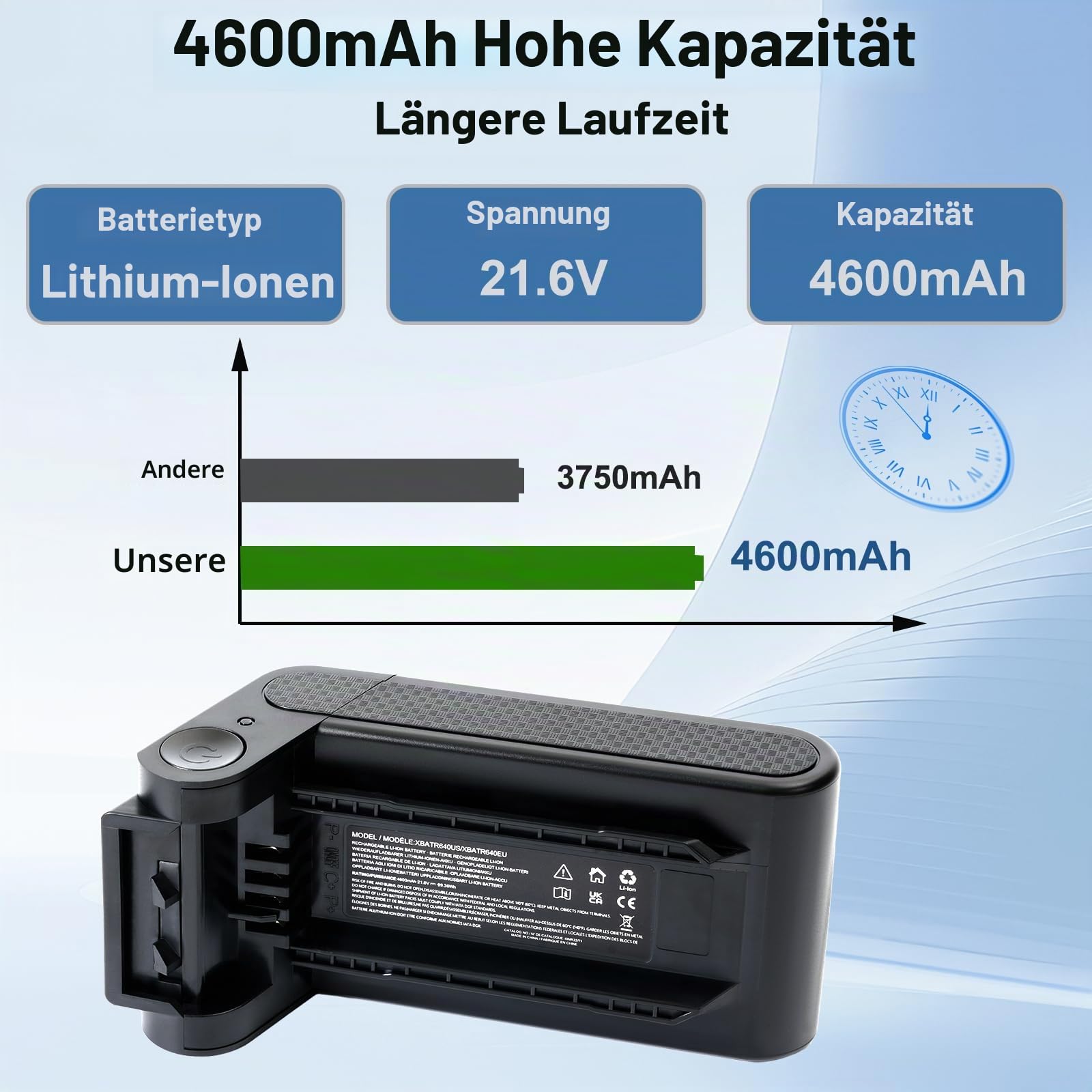 4600mAh XBATR640EU Ersatzakku für Shark IP1251 IP1250 IP1255 IP1251C IP1220 IP1220C IP3251 IP3251C IP3225 IP3124 IP3252 Staubsauger