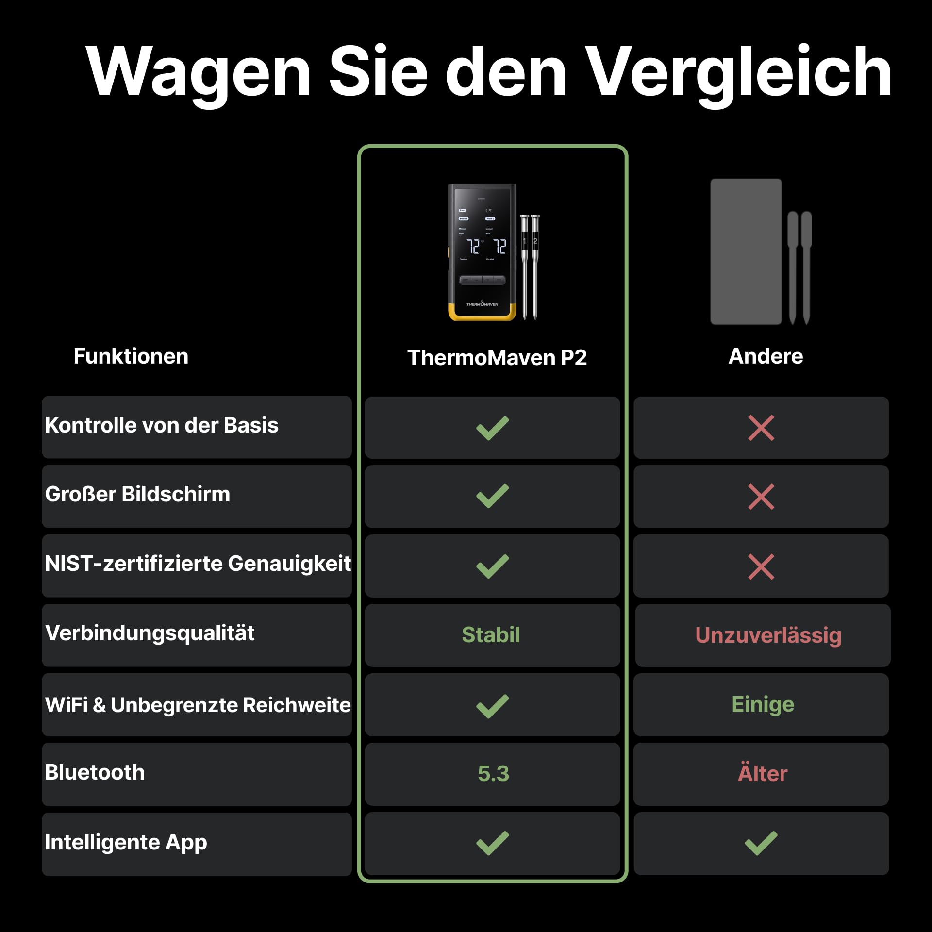 ThermoMaven Smartes Fleischthermometer Kabellose mit Basisstation, Bluetooth & WLAN, 2 Fühler, 6 Sensoren, NIST-zertifiziert, große, stabile WLAN-Reichweite, für Smoker, Backofen & BBQ, Goldgelb