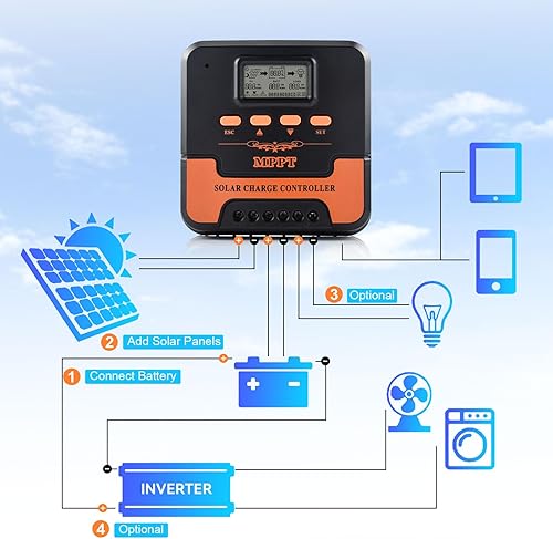 Miniatura 2 de MPPT Controlador de carga solar de 12 V24 V 20 A con pantalla LCD Dual USB, controlador de carga de panel solar para batería LiFePO4 de litio