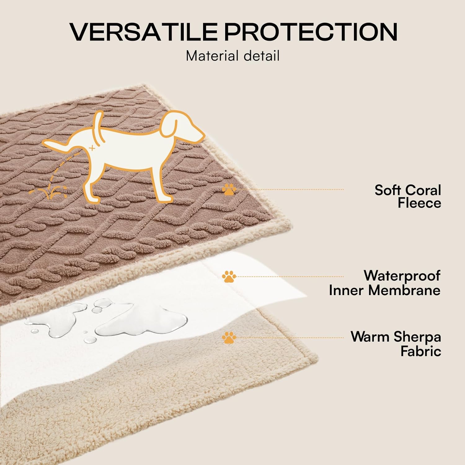 Luciphia Waterproof Pet Blanket, Liquid Pee Proof Dog Blankets for Sofa Bed Couch, Reversible Sherpa Fleece Furniture Protector Cover for Small Medium Large Dogs Cats,Khaki Small(40" x 28") - Image 3