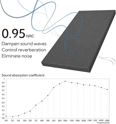 Miniatura 4 de Olanglab Paneles de pared acústicos absorbentes de sonido, 2 unidades, paneles de amortiguación de sonido de fibra de vidrio de 2 pulgadas, 24 x 48
