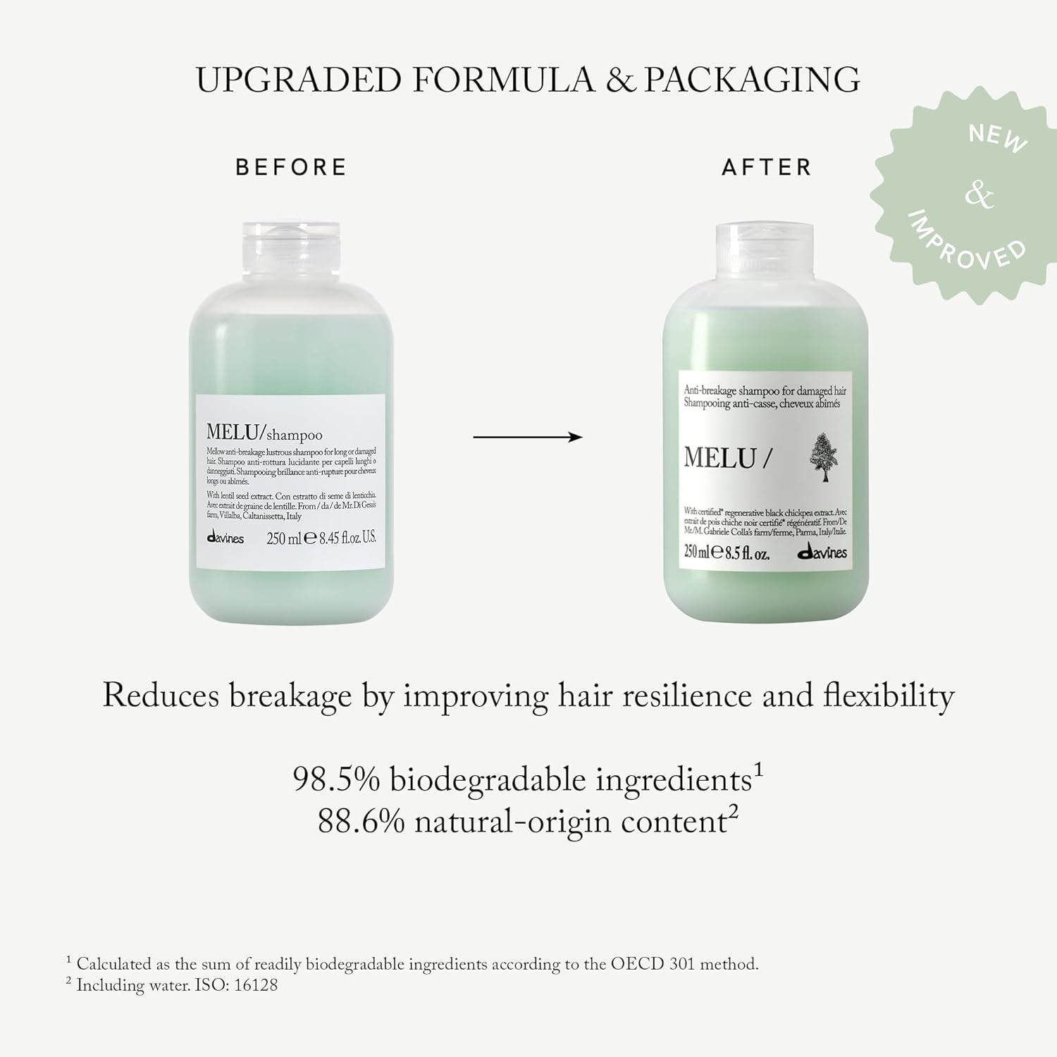 Davines MELU/Shampoo, Anti-Breakage Fortifying Cleanser for Long or Damaged Hair - Strengthens Strands & Adds Shine with Black Chickpea - Prevents Split Ends & Breakage