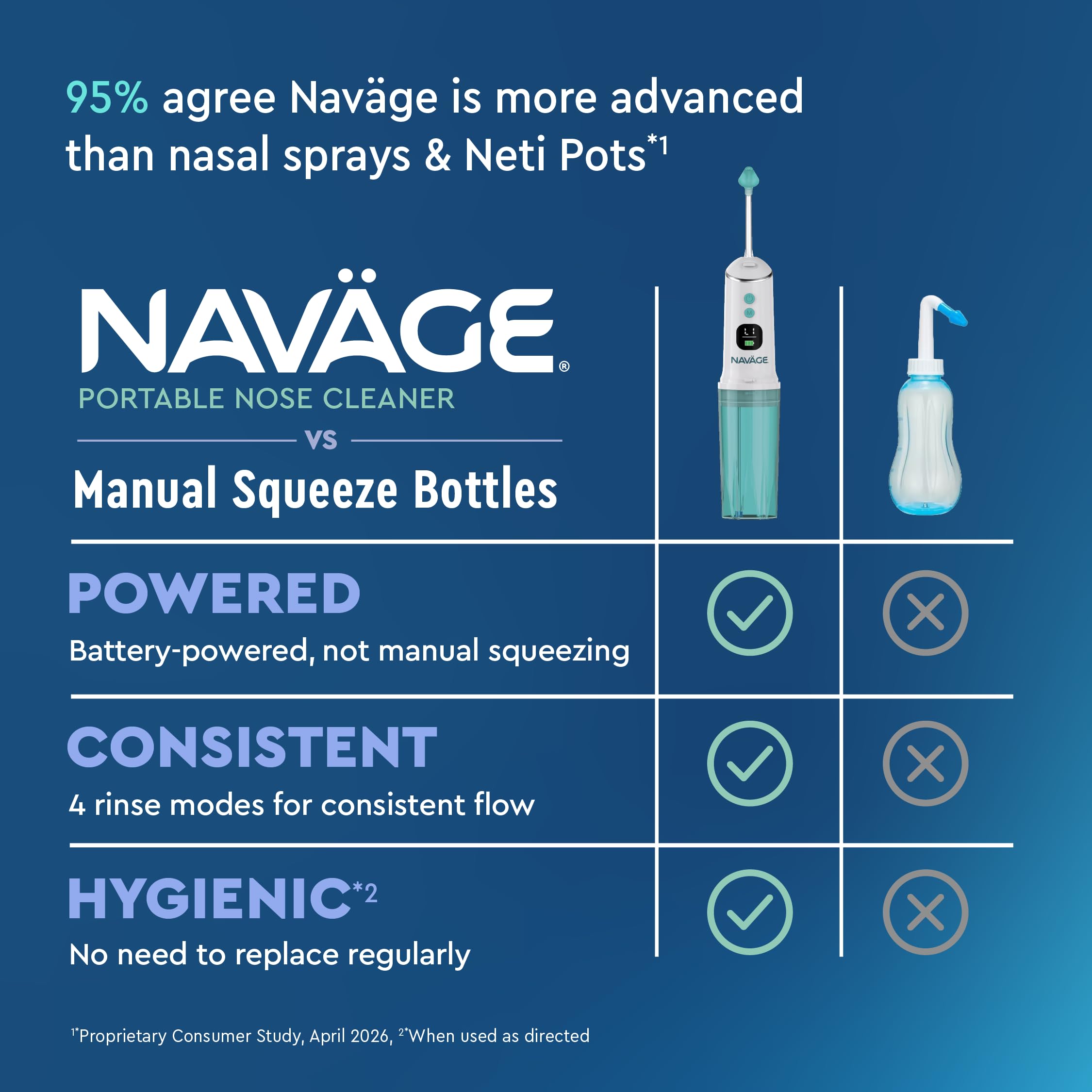 Naväge® Portable Powered Nose Cleaner with Sinus Rinse Flexibility — Amazon image 3