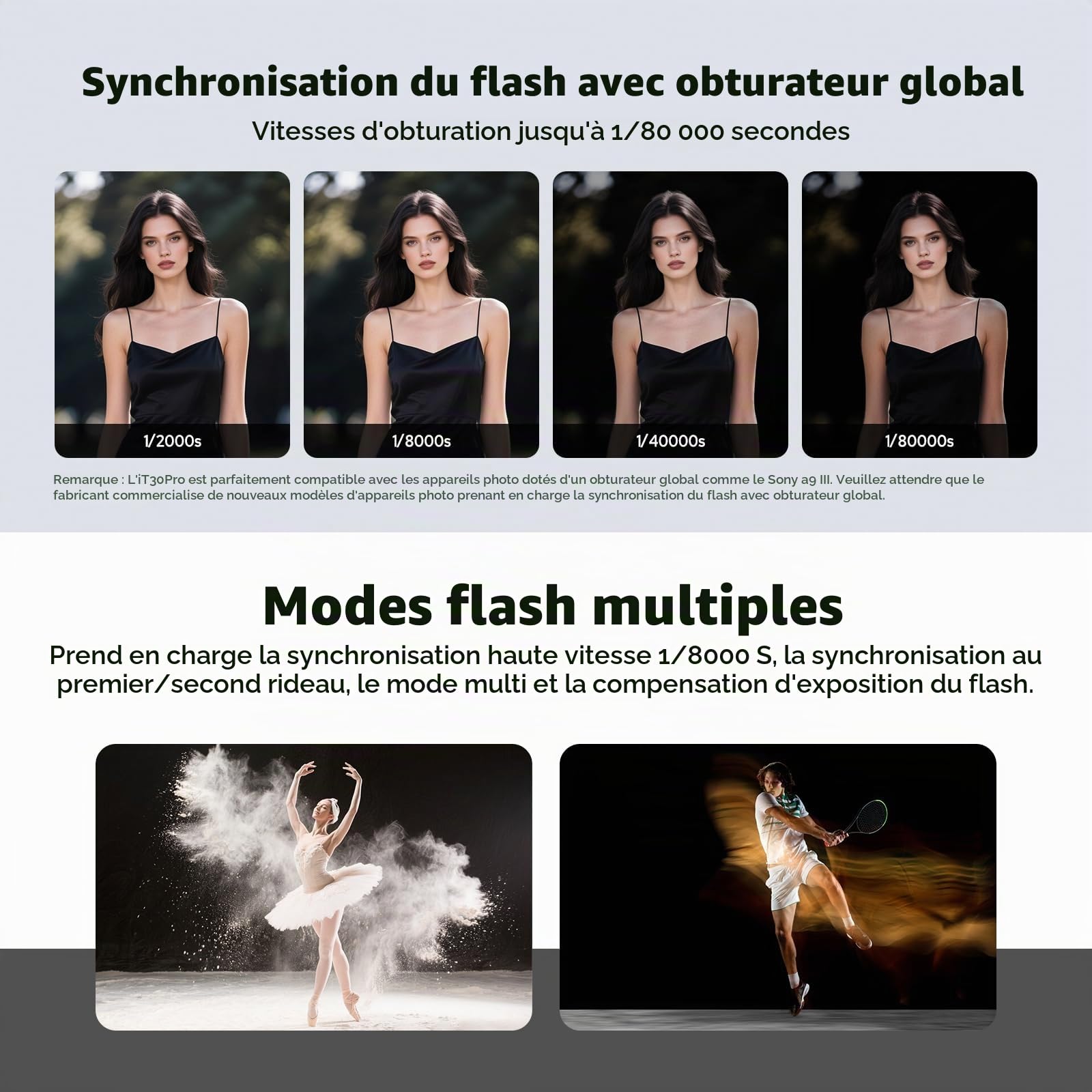 Godox iT30Pro-S Flash TTL pour Appareil Photo Sony