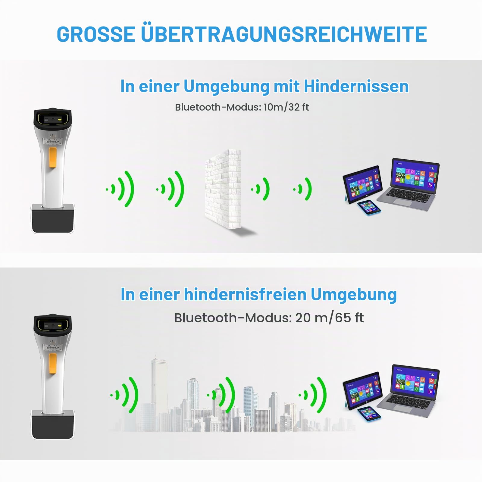 NETUM Wireless Wi-Fi 2D Barcode Scanner Verbindung mit TCP UDP-Netzwerkprotokollen, freihändiger automatischer Erkennung 1D 2D QR pdf417 Scan-Pistole geeignet für Inventar, POS-Industrie – DS2800 | 1D 2D QR pdf417 Scanpistole, freihändiges automatisches S