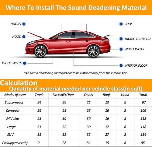 Miniatura 5 de Alfombrilla de amortiguación de sonido y calor para coche - 197 mil 10.76 pies cuadrados, material de amortiguación de sonido y aislamiento térmico