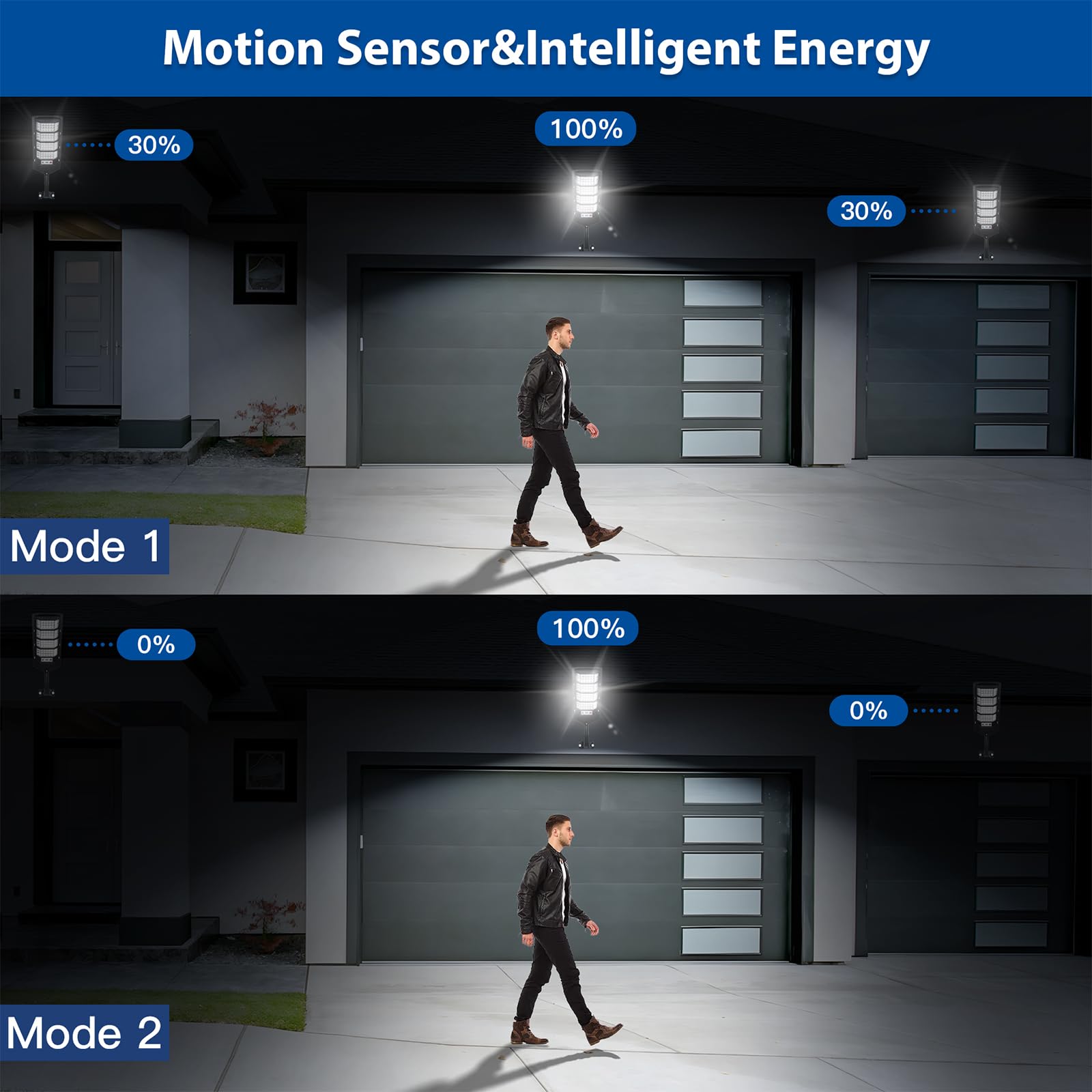 Solar Street Lights - Motion Sensor & FREE Shipping -4