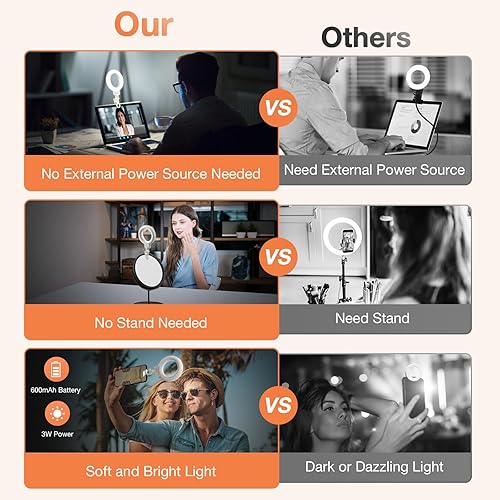 Miniatura 4 de Kit de iluminación de videoconferencia 600mAh recargable, anillo de luz de computadora de 4.5 pulgadas con clip, 3000K-6500K regulable, CRI 95+
