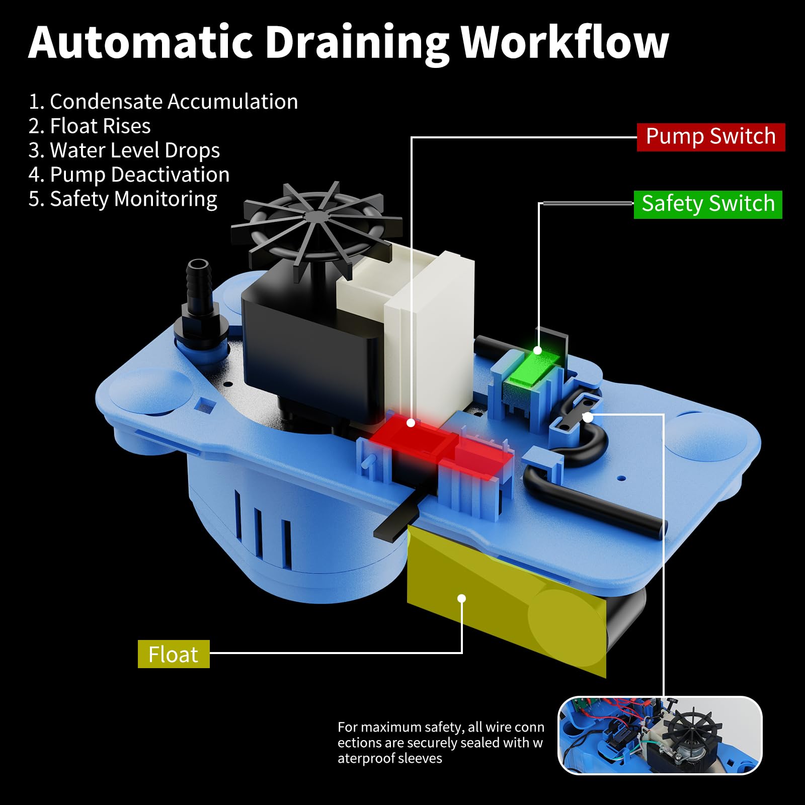 Diagrama de fiação do interruptor de segurança da bomba de condensado