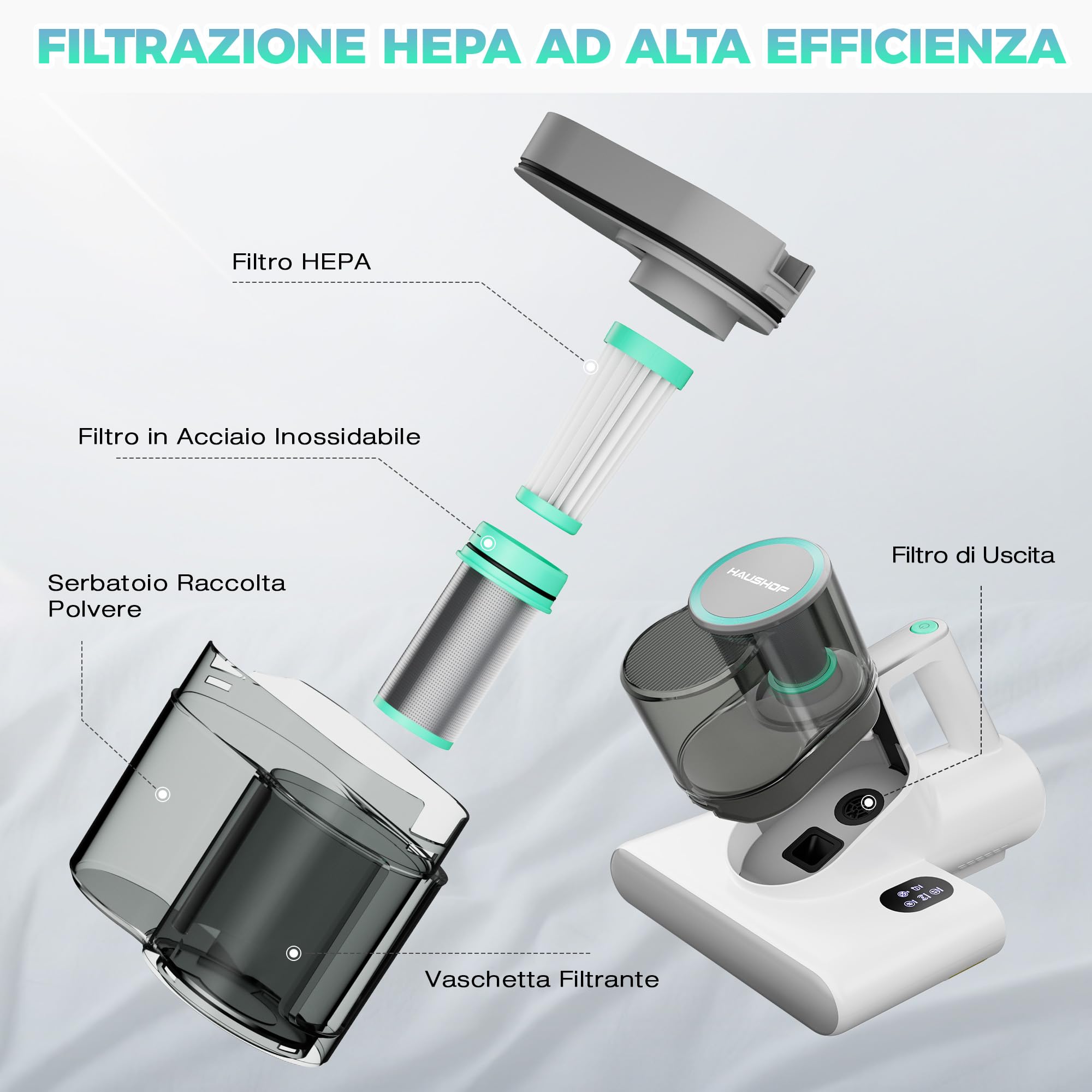 HAUSHOF Aspirapolvere per Materassi, Battimaterasso Antiacar 16 kPa con Luce UV-C 275 nm, 60 °C Aria Calda, Filtro HEPA, Doppio serbatoio della Polvere, per Letto, Divano
