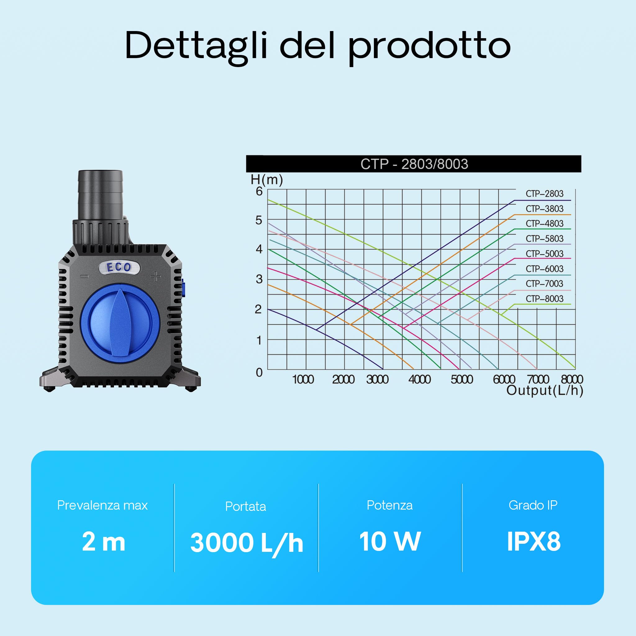 SunSun CTP-2803 SuperECO Pompa fontana 3000l/h 10W Laghetto Stagno