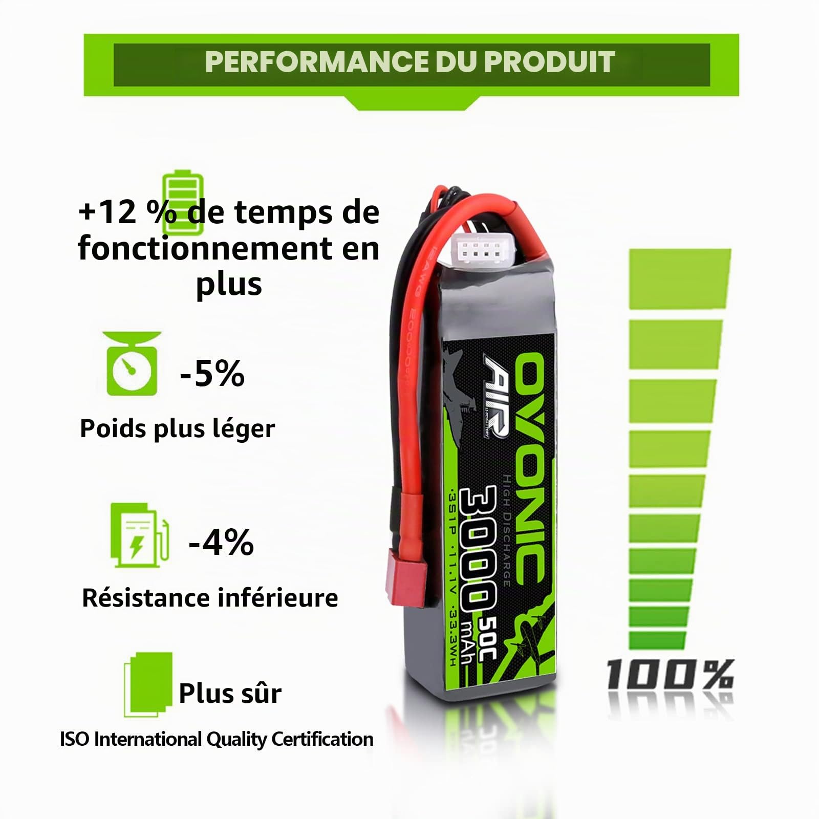 OVONIC Lipo Batterie 3s 3000mAh 50C 11.1V Lipo avec Connecteur Dean Style T pour RC Avion Hélicoptère Voiture Camion Truggy Hobby DIY (2 pcs)