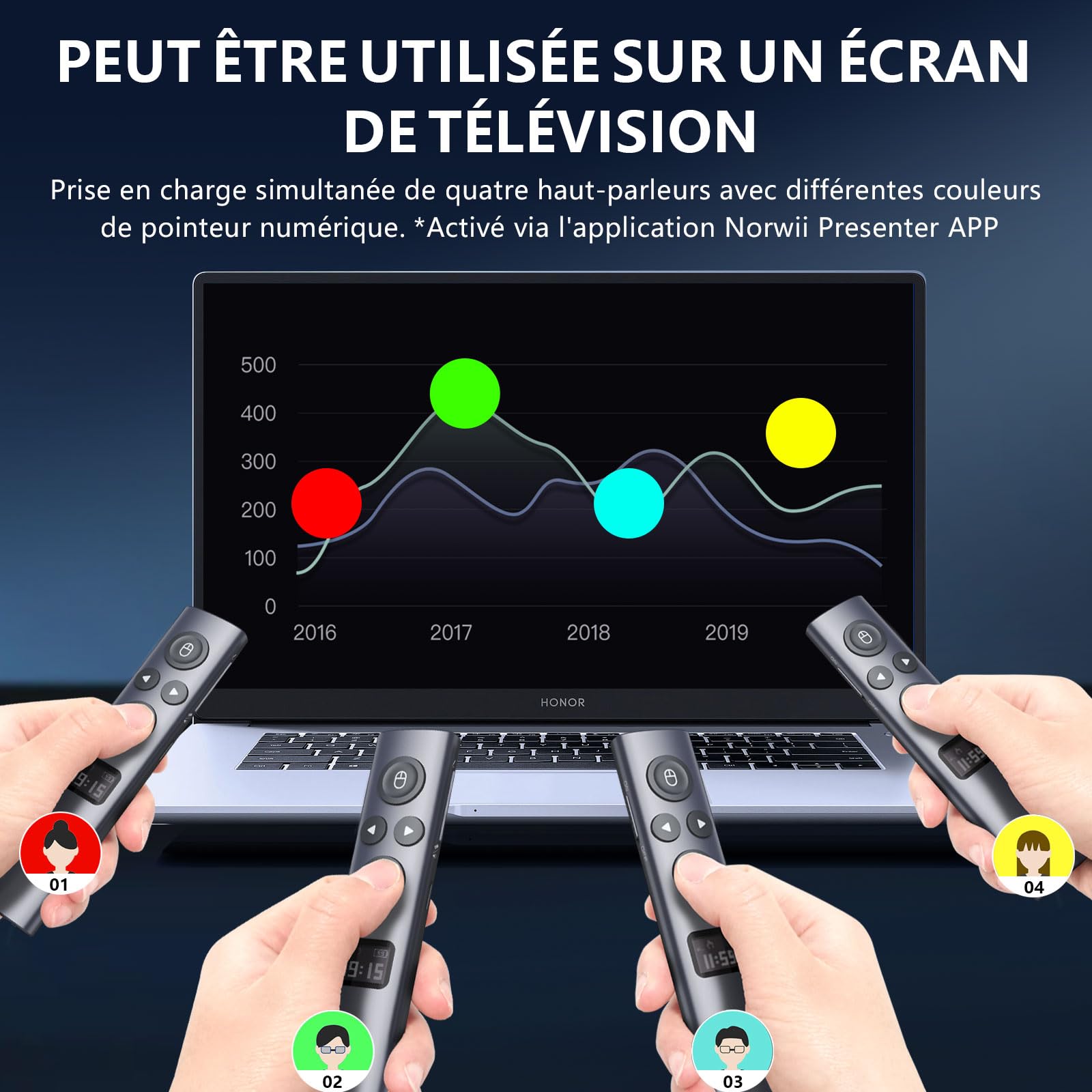 Norwii N95s BLE Prezentacyjny Kliker z Cyfrowym Wskaźnikiem do Prezentacji PowerPoint na Ekranie TV/Projekcji, Bezprzewodowy Pilot z Odliczaniem (Zielony - USB-C)