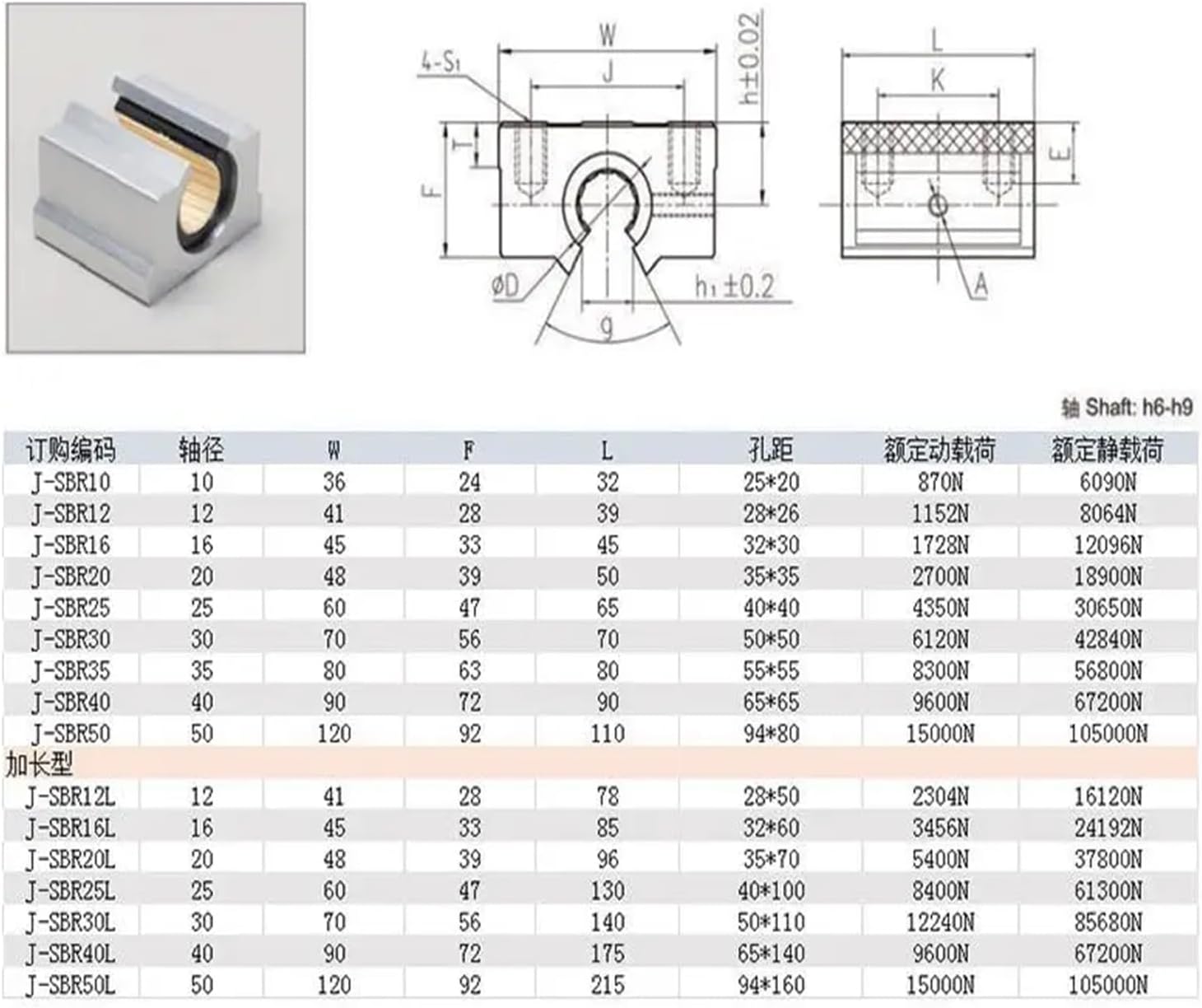 Opening and Box Type Linear Fiber self-lubricating Bearing Aluminum Bearing Slider SBR10L-50L(Brown,J-SBR25L)