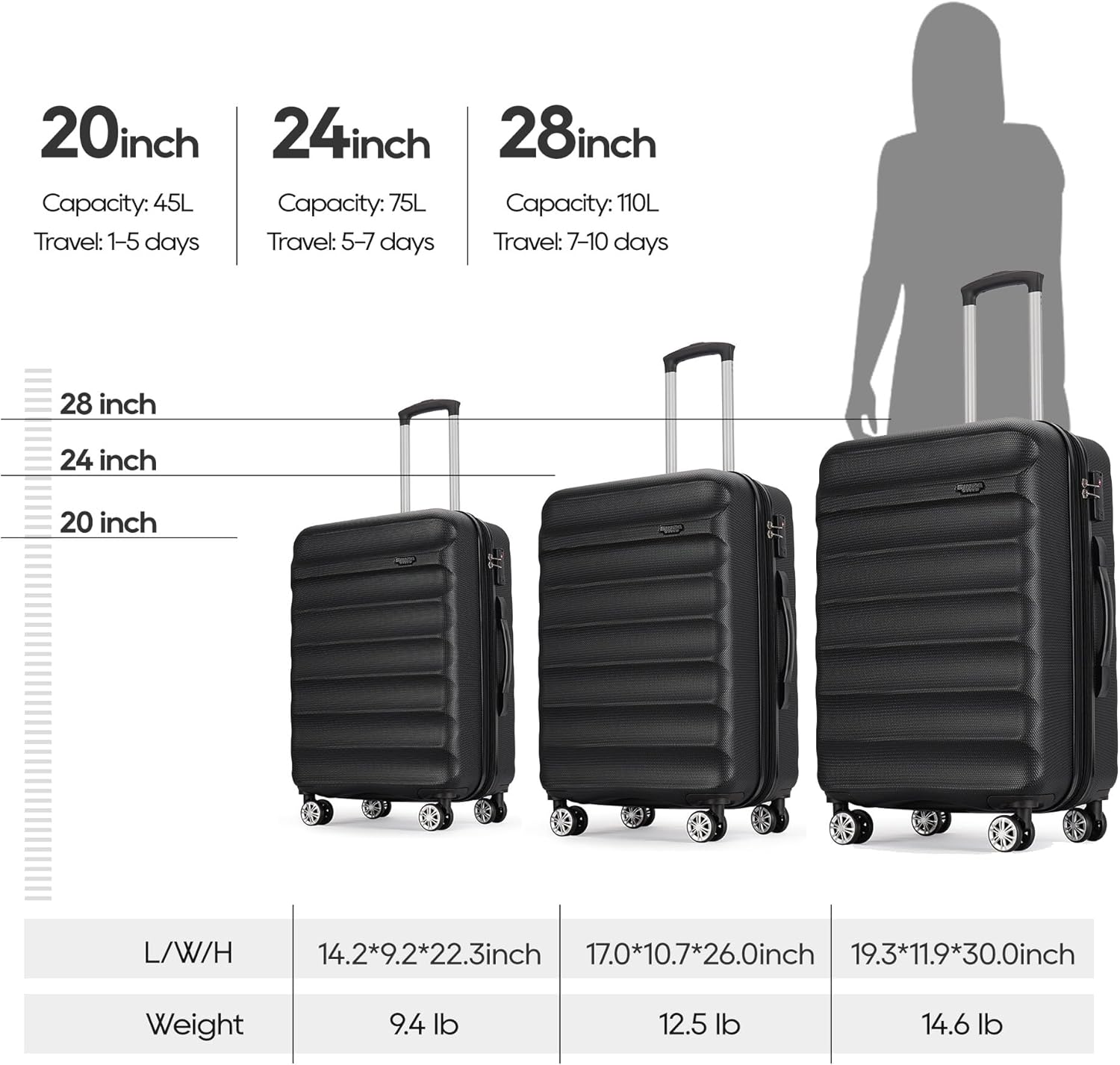 GinzaTravel 3-Piece PP Luggage Set with TSA Locks, Expandable, and Friction-Resistant in black - Includes 20", 24" & 28" Spinner Suitcases