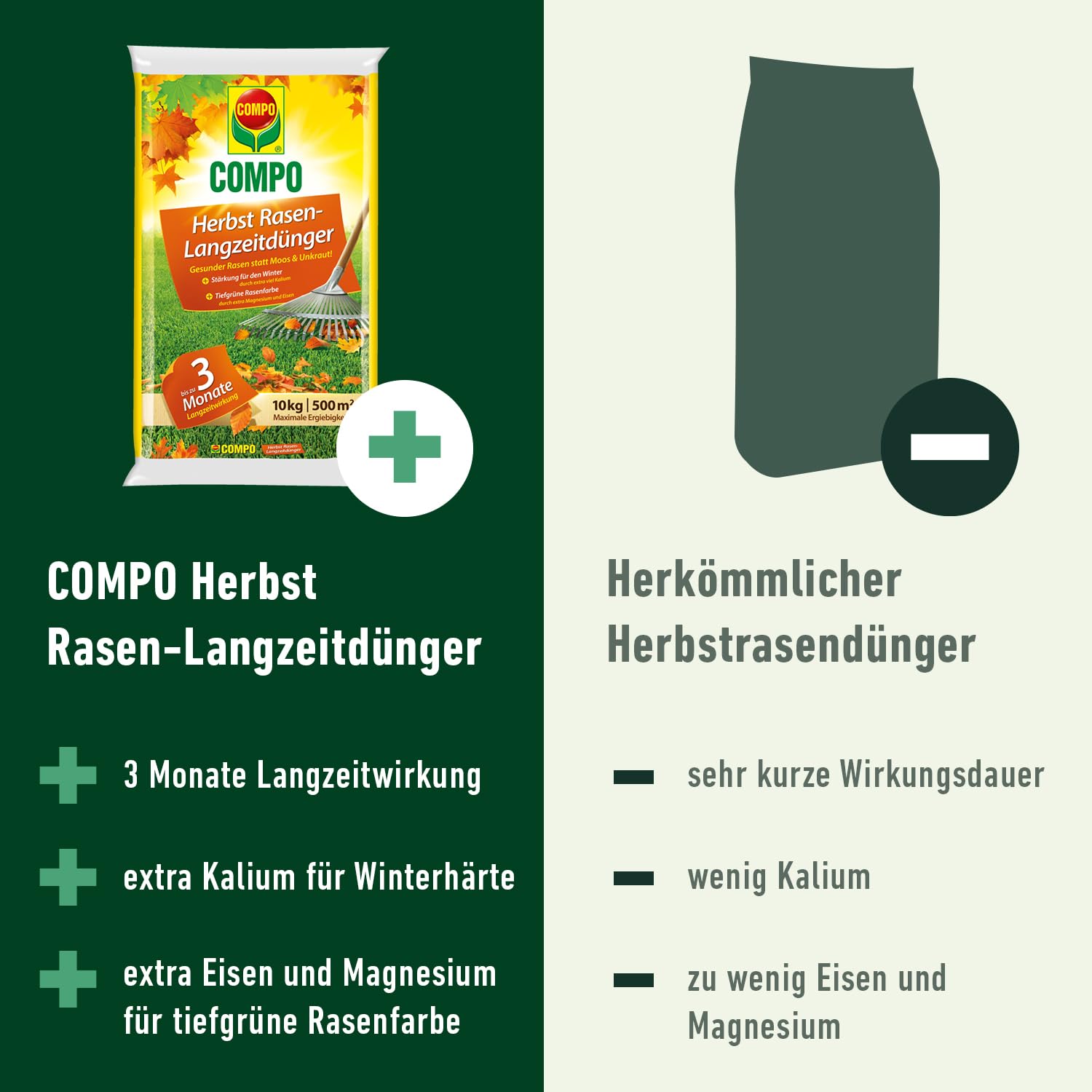 COMPO Herbstrasendünger mit Kalium 10 kg für 500m² Langzeitwirkung 3 Monate