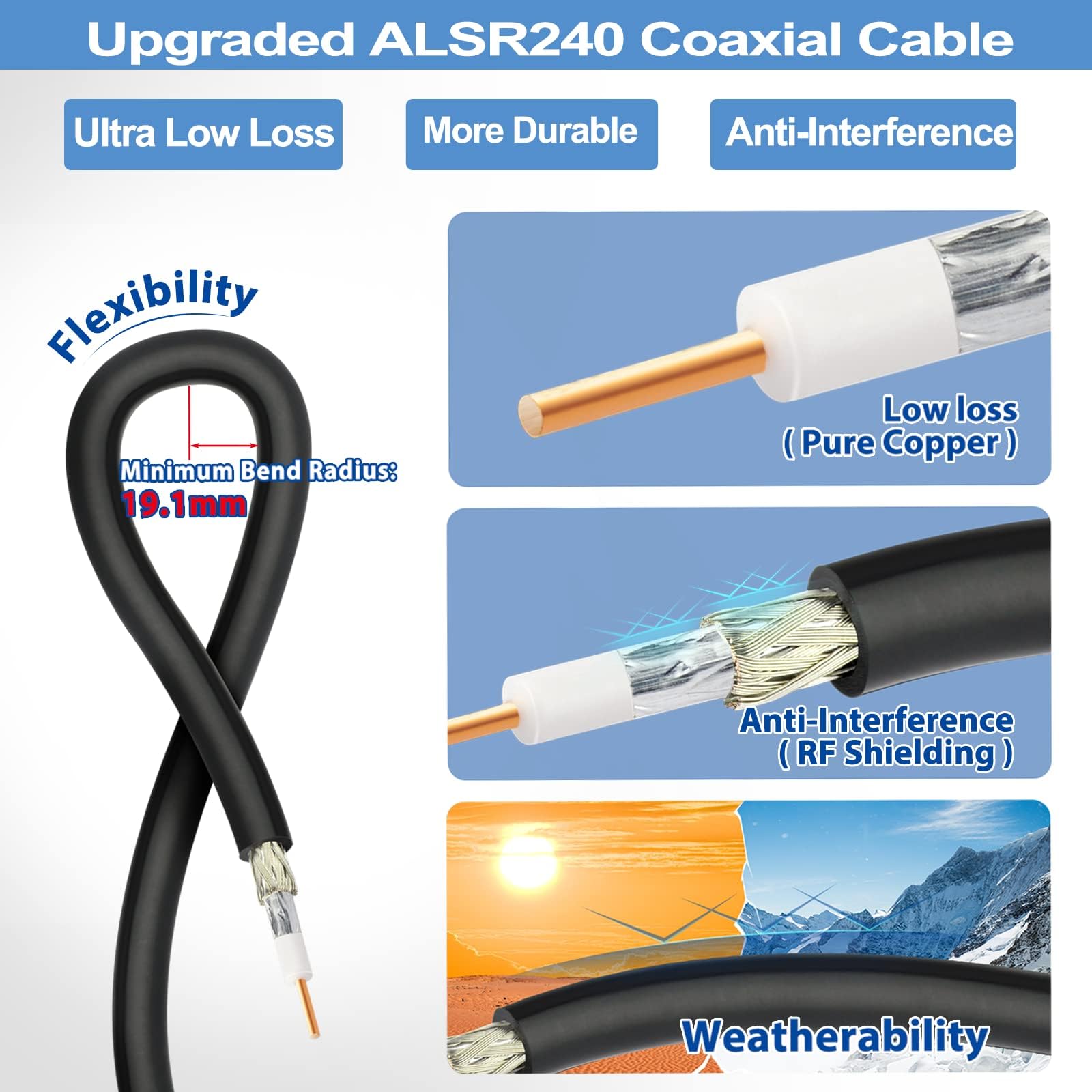 Bingfu WiFi Antenna Extension Coaxial Cable 10ft RP-SMA Male to RP-SMA Female Bulkhead Mount Double Shielded Low Loss ALSR240 Cable for WiFi Wireless Router Hotspot Security IP Camera