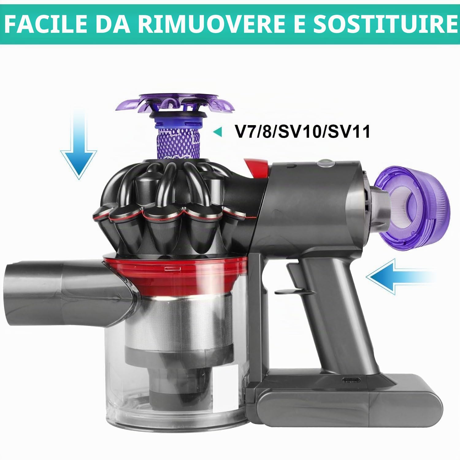 Accessori per il Coperchio Inferiore del Cestino Set per Dyson V7/V8, Contenitore per la Polvere Trasparente e di Alta Qualità, Include Prefiltro, 1 Postfiltro e 1 Spazzola per la Pulizia