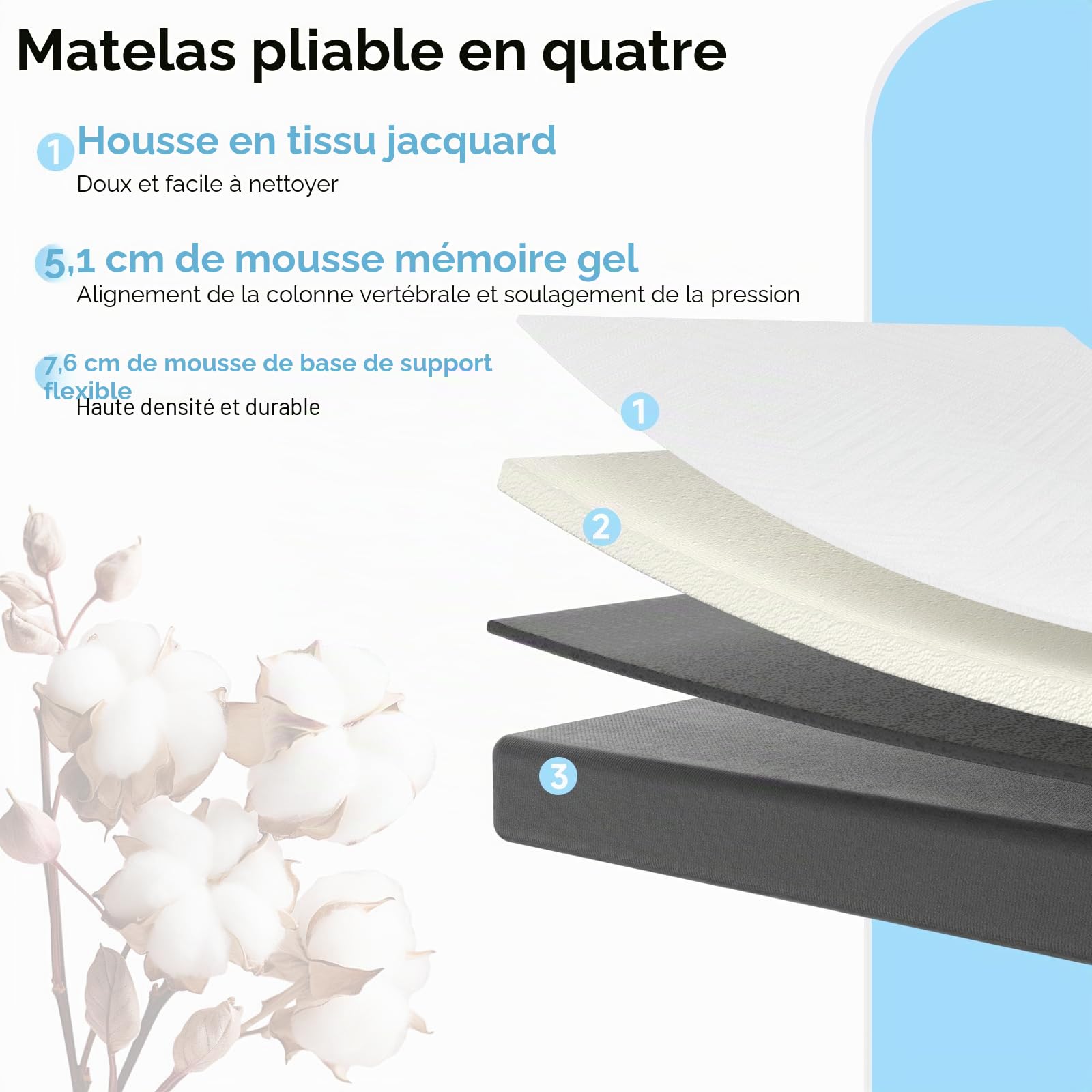 wowttrelax Matelas Pliant Double, Matelas de Sol Pliable 10 cm Lit Double, Pliage en 4 Rangement Facile Avec Housse Lavable et Soulagement de la Pression pour Camping, Caravanes, Invités (135x190x10cm