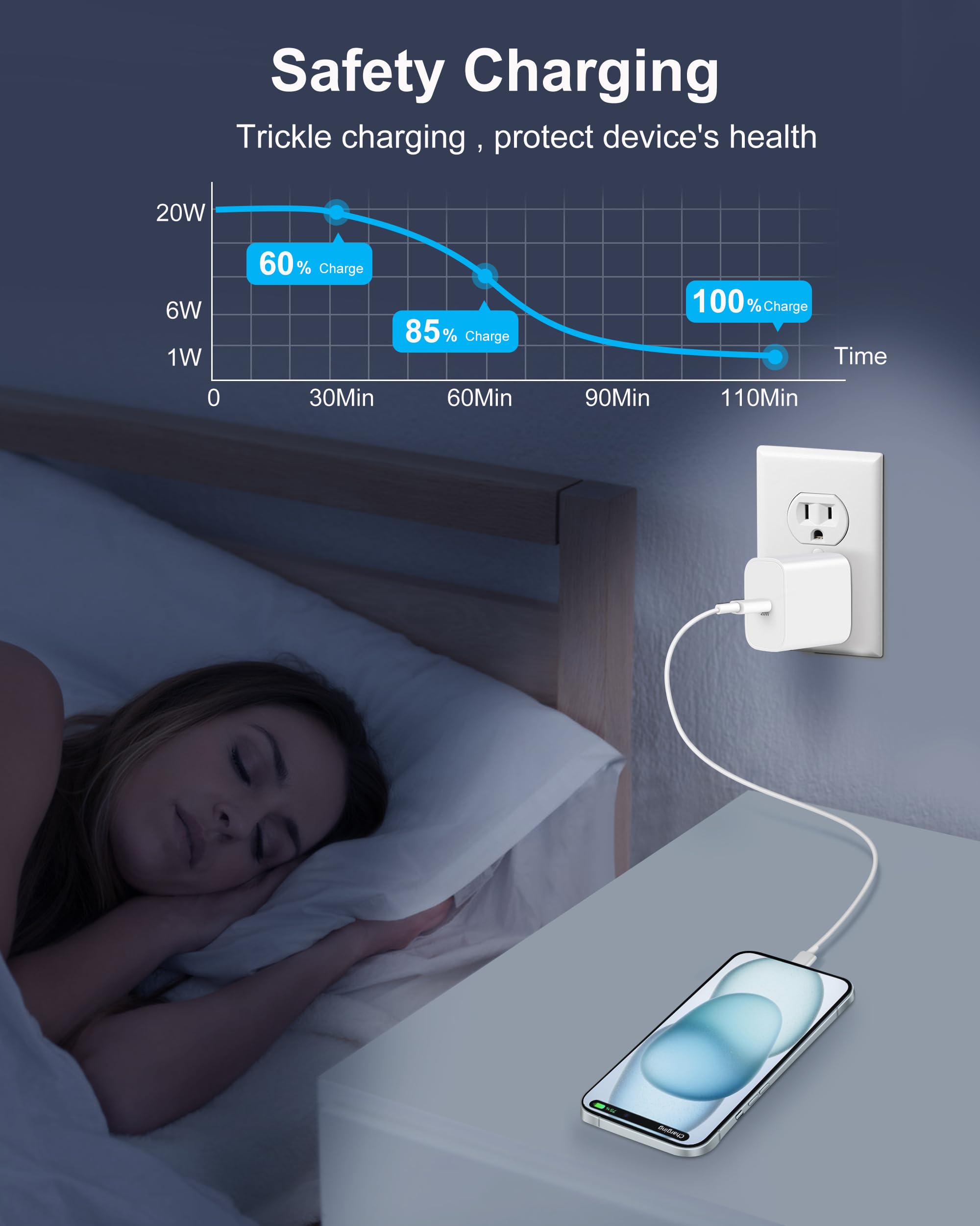 Pixel 10/9/8/7/6/5/4 Fast Charger, 2Pack 20W USB C Charging Block + 6FT USB C Cable Cord for Google Pixel 10/ XL Pro Fold /9/8/7/7a/6a/6/Pro/5/4/3/XL, Phone 15/16, Galaxy, Android Phone