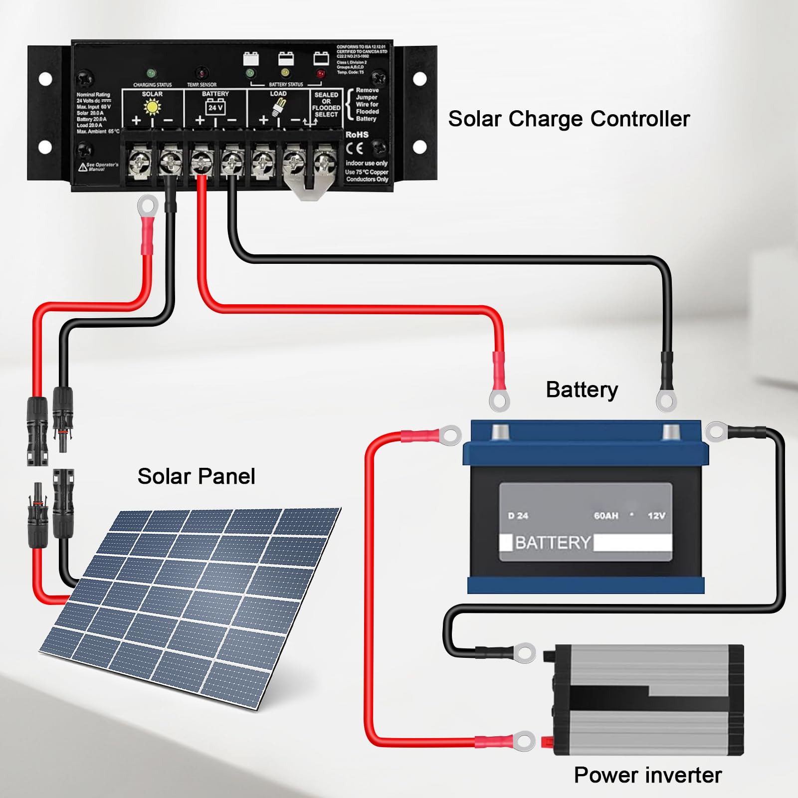 MOOKEERF Cable de batería solar – Cable inversor de corriente de calibre 8 de 8 pies con funda protectora ignífuga fotovoltaica para conectar batería y controlador de carga para panel solar automotriz