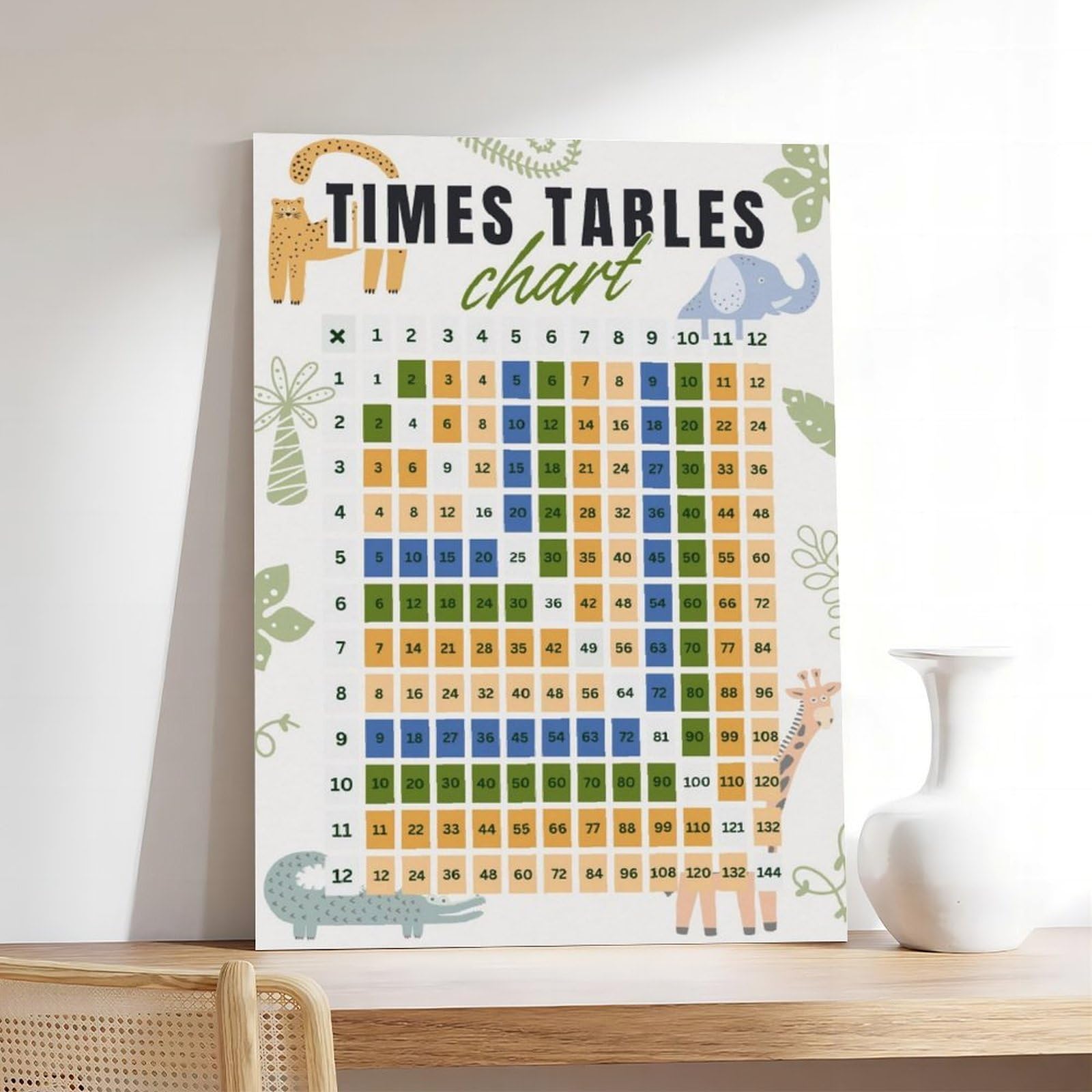 QIOTBVV Poster sur toile pour table de multiplication - Apprentissage des mathématiques - Décoration de chambre à coucher, bureau, chambre, cadeau - 61 x 91,4 cm (L x l)
