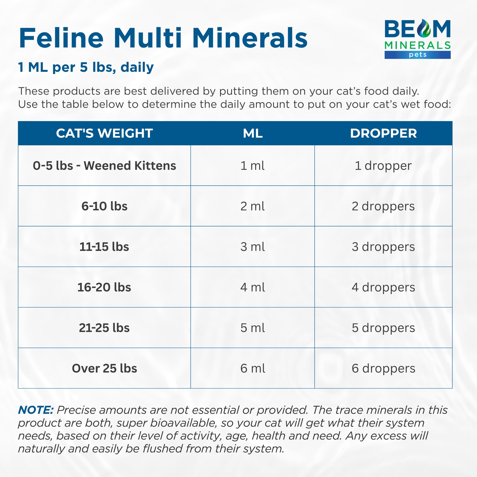 Complete Feline Multi Minerals | 4 fl Oz — Amazon image 5